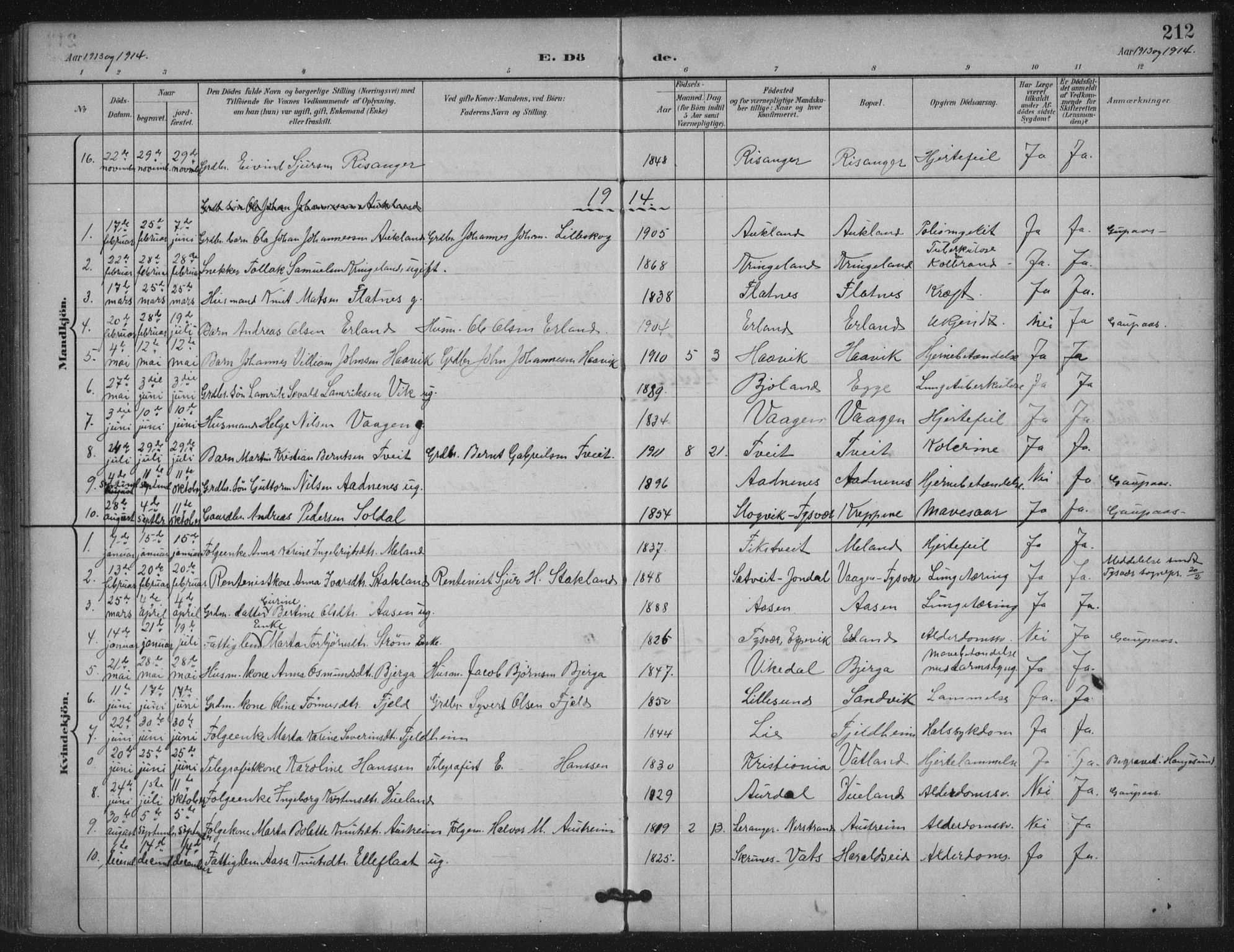 Skjold sokneprestkontor, AV/SAST-A-101847/H/Ha/Haa/L0011: Parish register (official) no. A 11, 1897-1914, p. 212