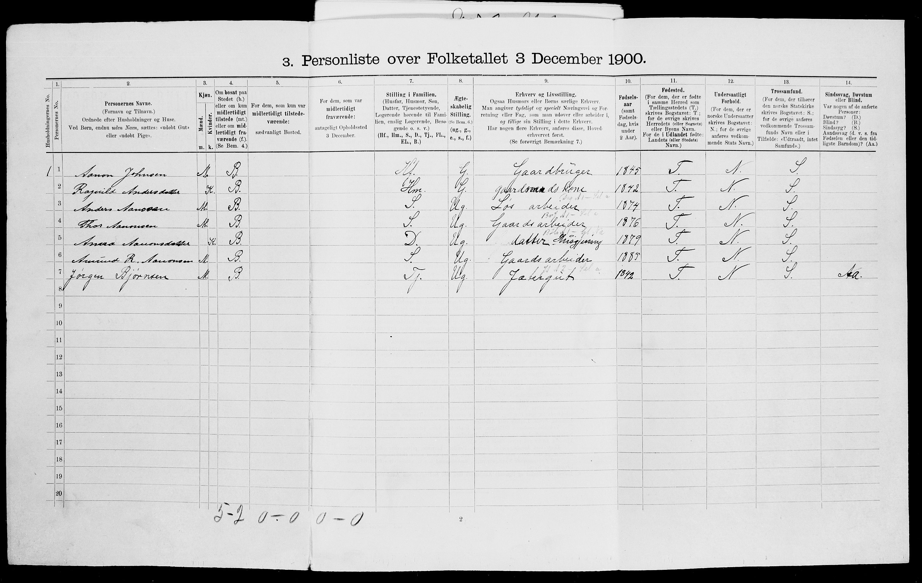 SAK, 1900 census for Gjerstad, 1900, p. 93