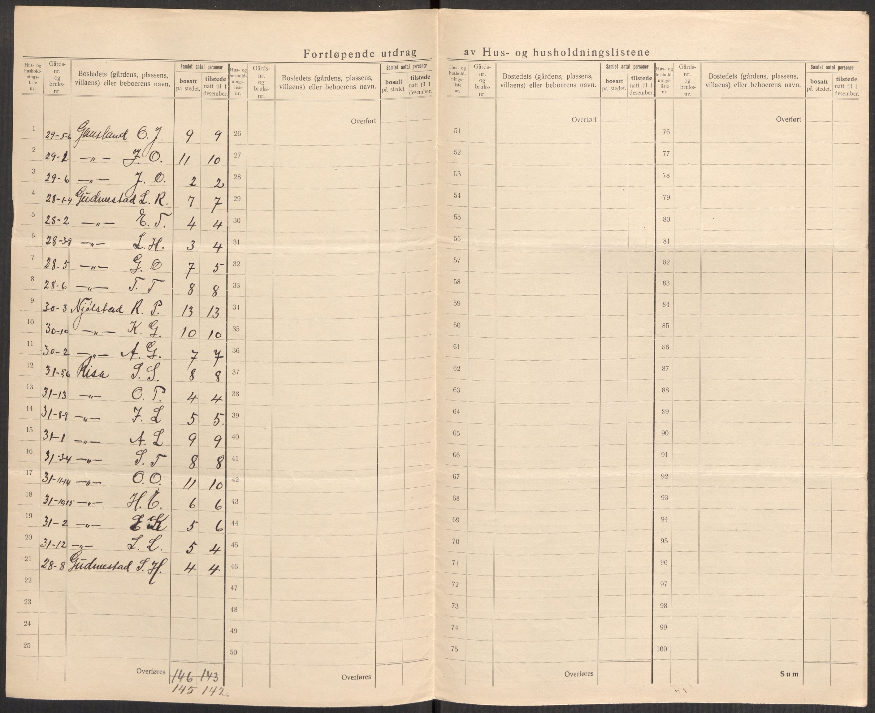 SAST, 1920 census for Nærbø, 1920, p. 35