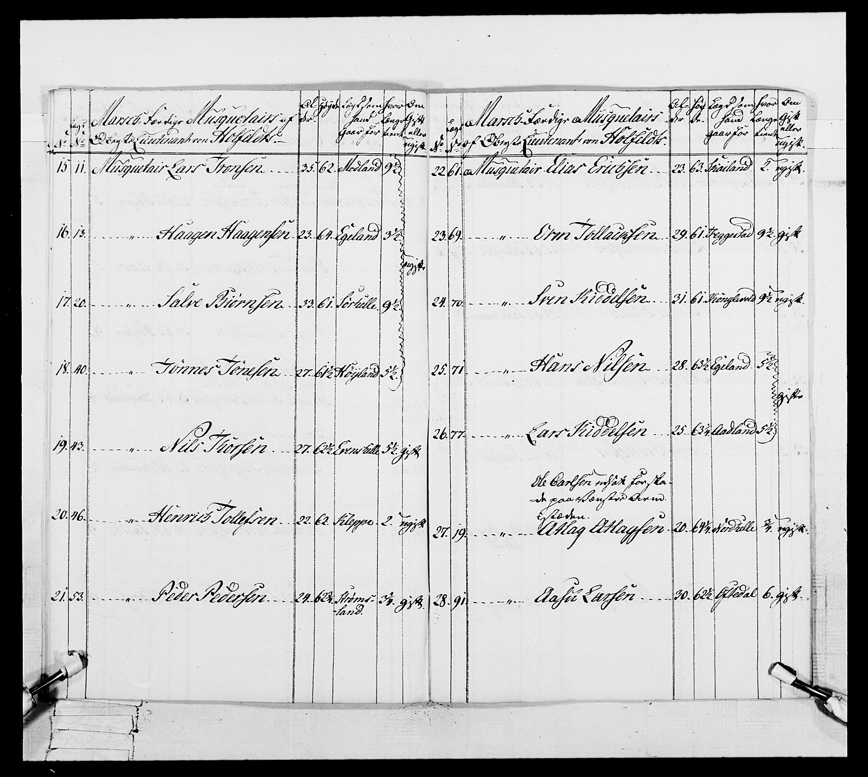 Generalitets- og kommissariatskollegiet, Det kongelige norske kommissariatskollegium, AV/RA-EA-5420/E/Eh/L0106: 2. Vesterlenske nasjonale infanteriregiment, 1774-1780, p. 137