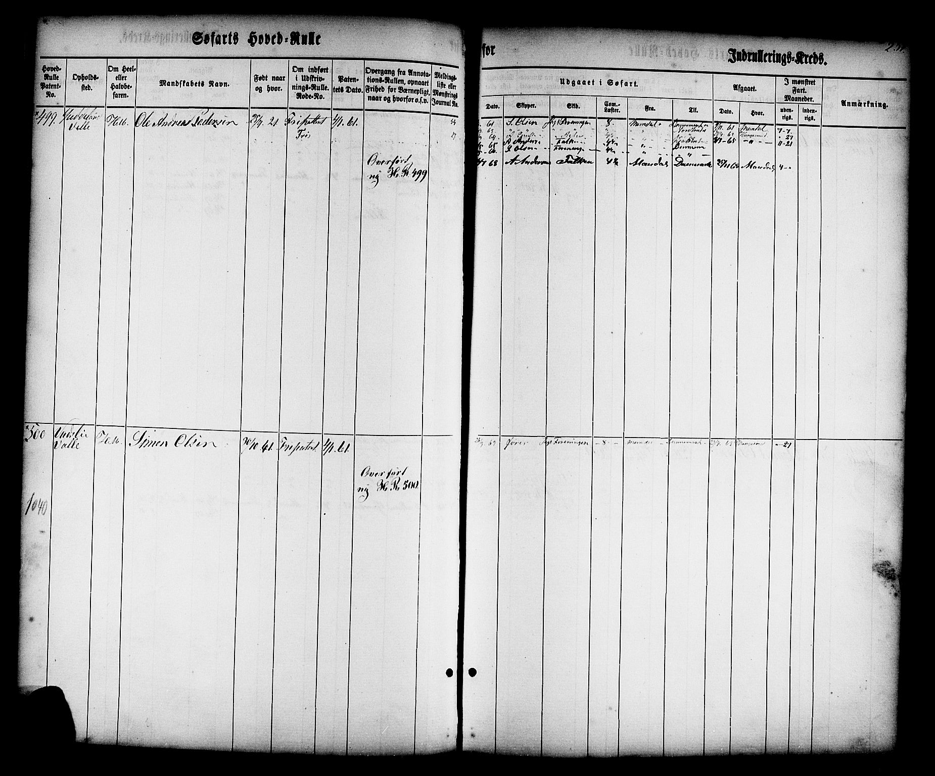 Mandal mønstringskrets, SAK/2031-0016/F/Fb/L0010: Hovedrulle nr 1-766, Y-19, 1860-1866, p. 258