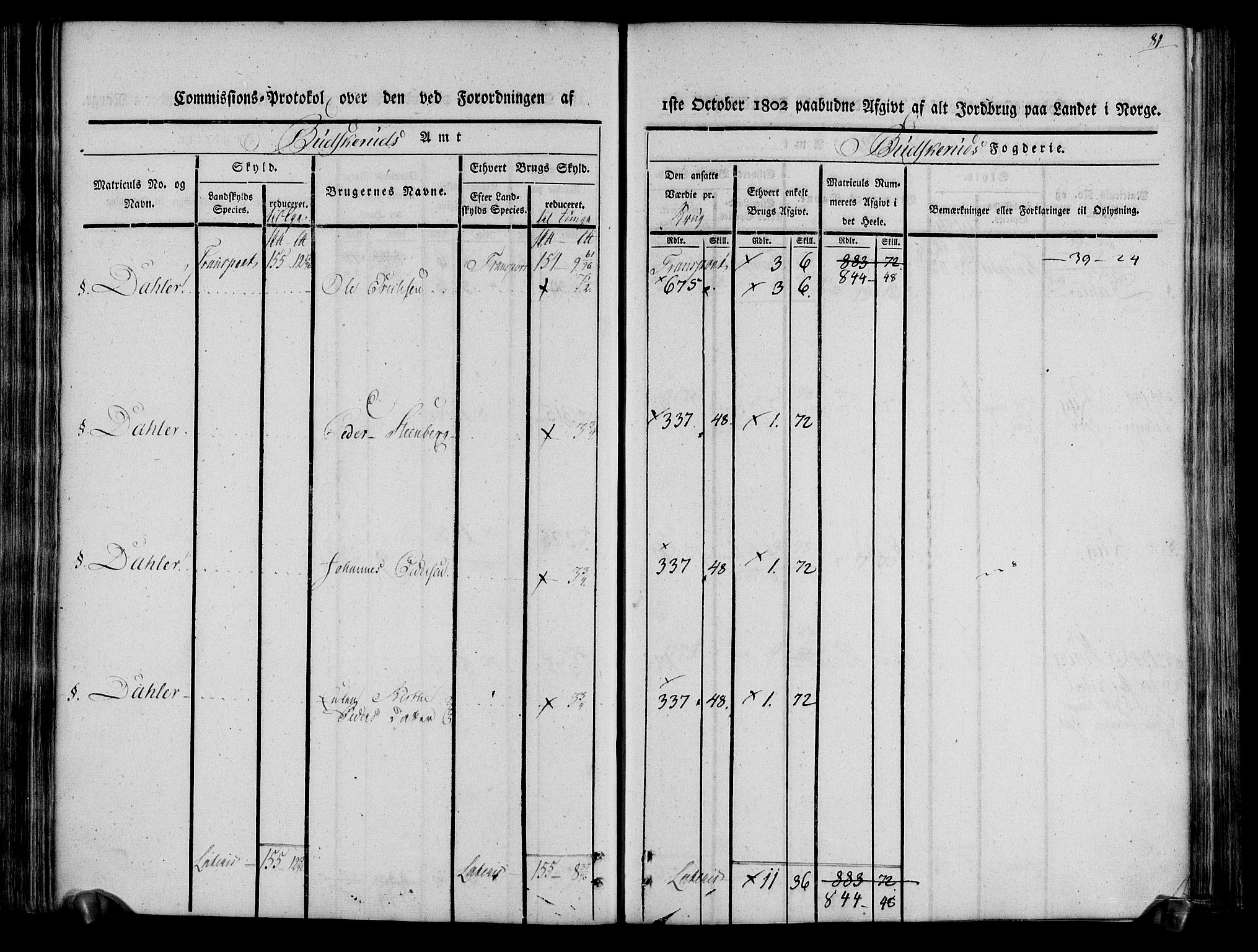 Rentekammeret inntil 1814, Realistisk ordnet avdeling, RA/EA-4070/N/Ne/Nea/L0061: Buskerud fogderi. Kommisjonsprotokoll for Eiker prestegjeld, 1803, p. 82