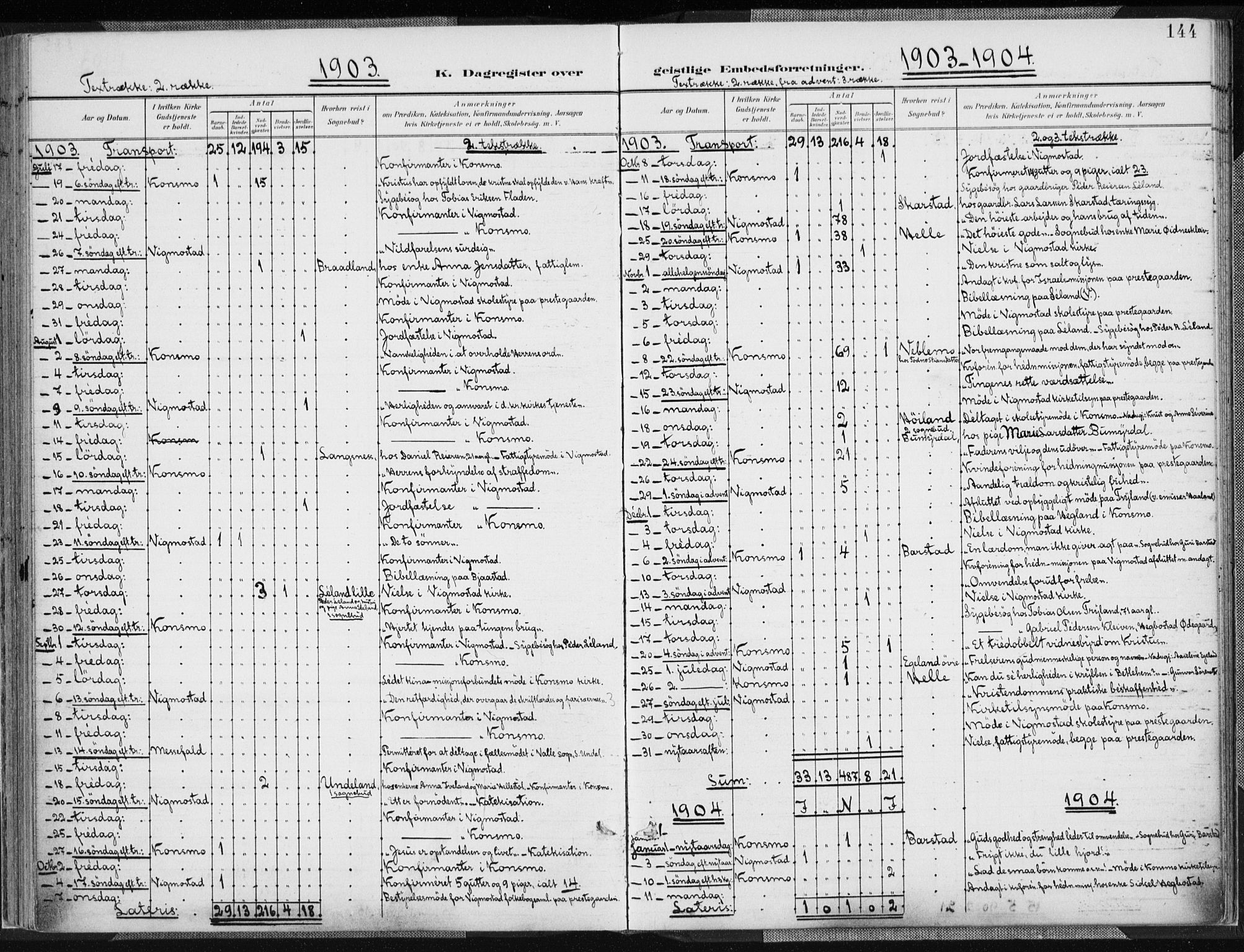 Nord-Audnedal sokneprestkontor, AV/SAK-1111-0032/F/Fa/Fab/L0004: Parish register (official) no. A 4, 1901-1917, p. 144