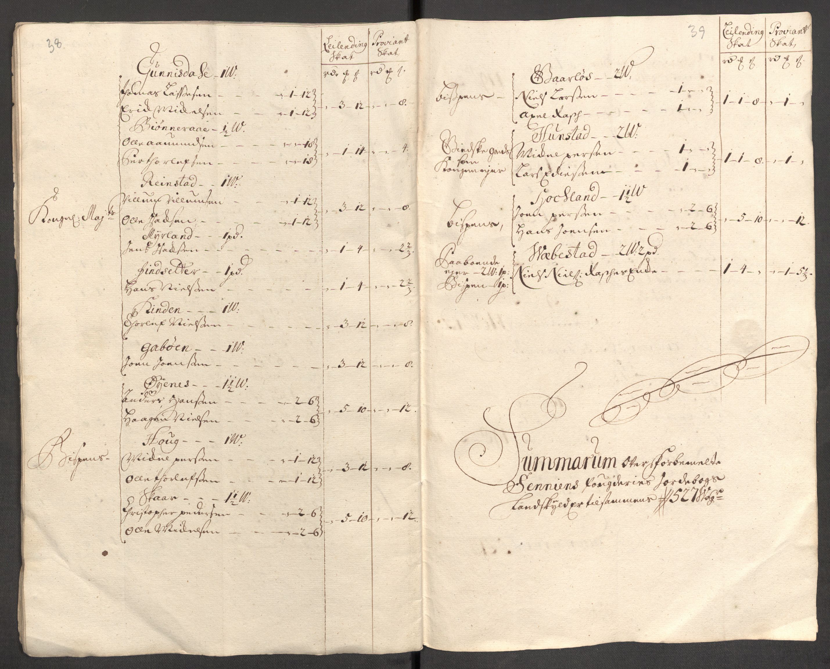 Rentekammeret inntil 1814, Reviderte regnskaper, Fogderegnskap, AV/RA-EA-4092/R68/L4758: Fogderegnskap Senja og Troms, 1711-1712, p. 33