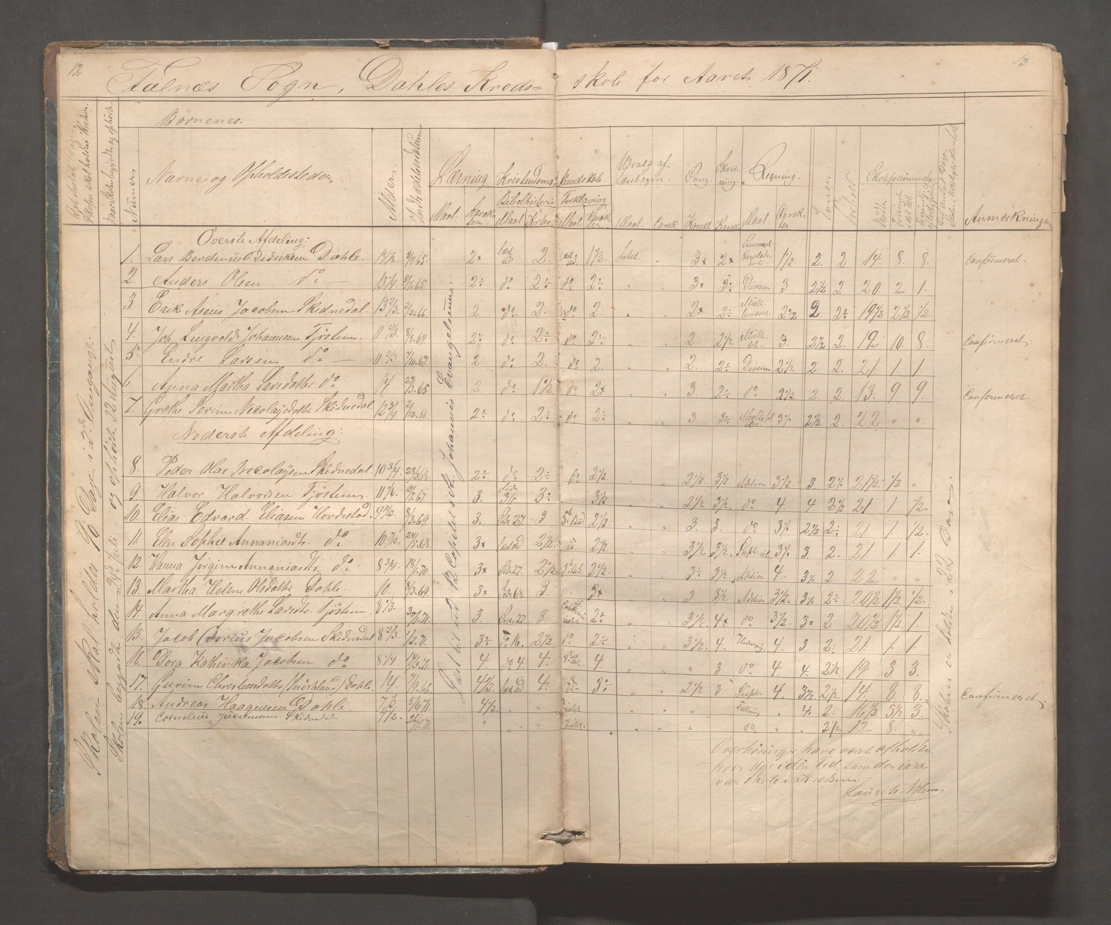 Skudenes kommune - Dale - Hillesland - Snørteland skolekretser, IKAR/A-306/H/L0002: Dale - Hillesland - Snørteland, 1869-1882, p. 12-13