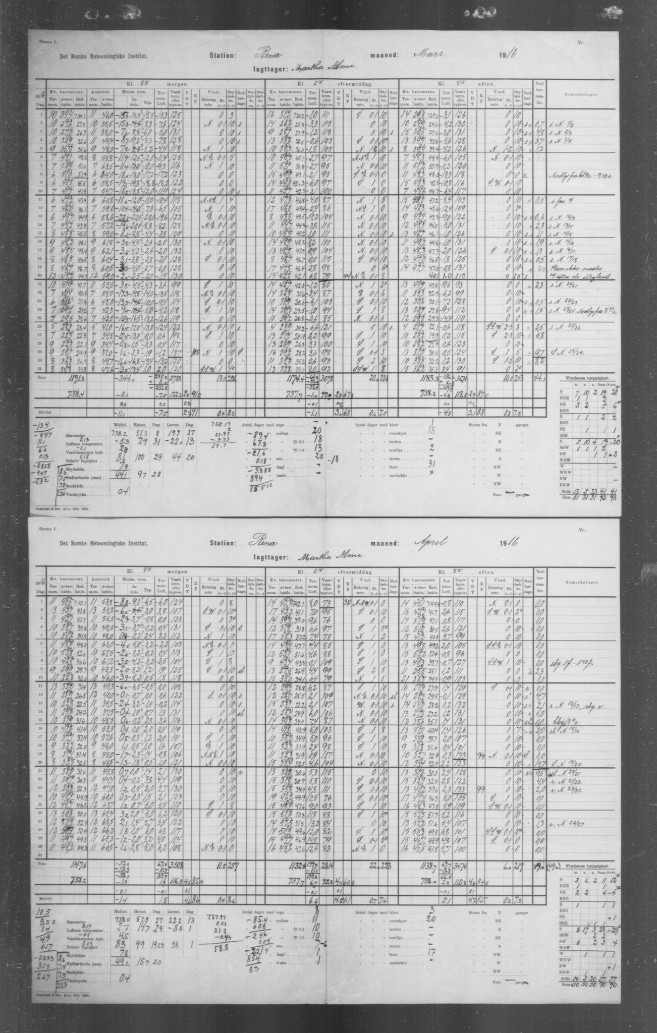 Det norske meteorologiske institutt, AV/RA-S-1570, 1869-1930, p. 254