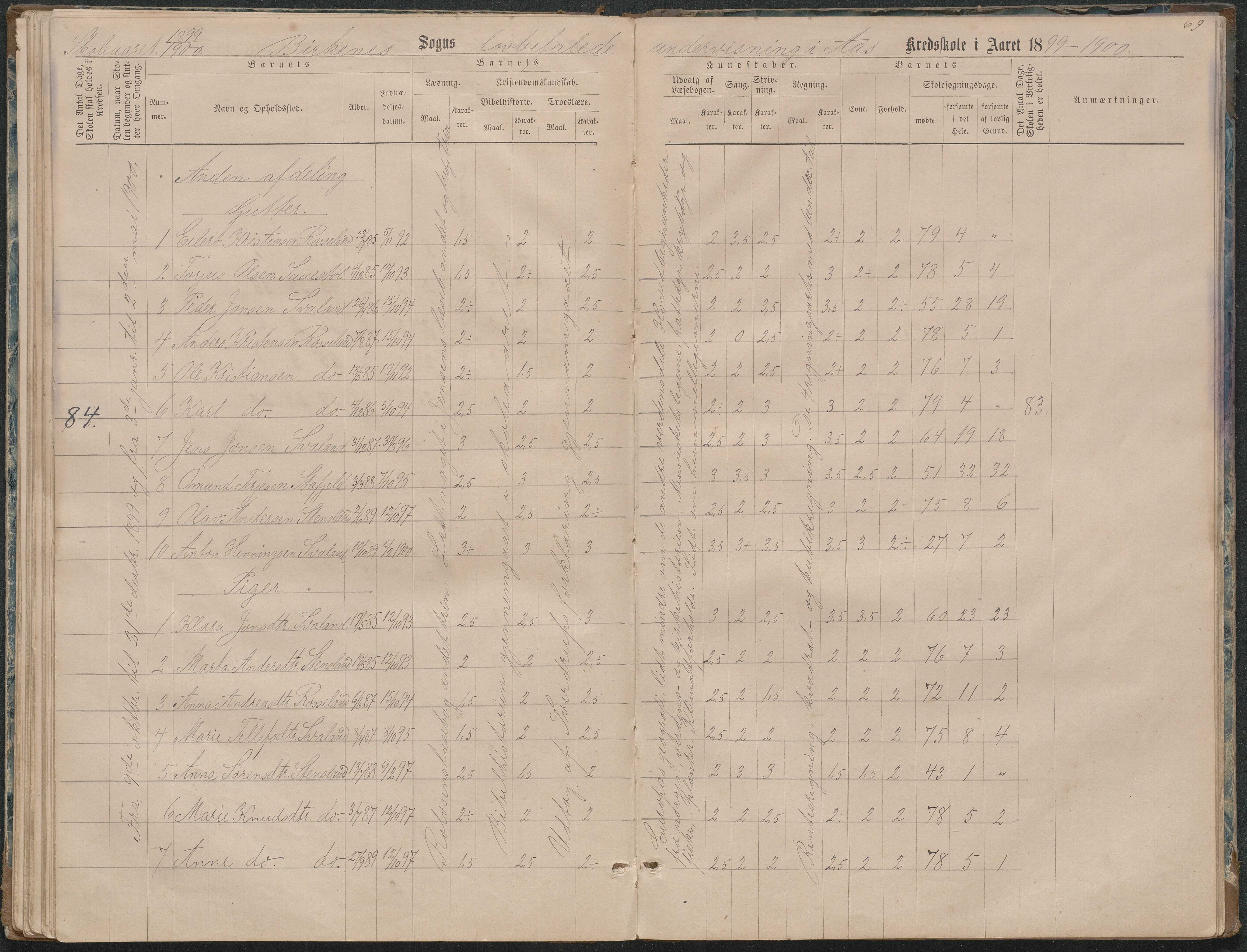 Birkenes kommune, Ås/Svaland skolekrets, AAKS/KA0928-550i_91/F02/L0001: Skoleprotokoll Svaland, Skjerkilen, Ås, 1875-1914, p. 69