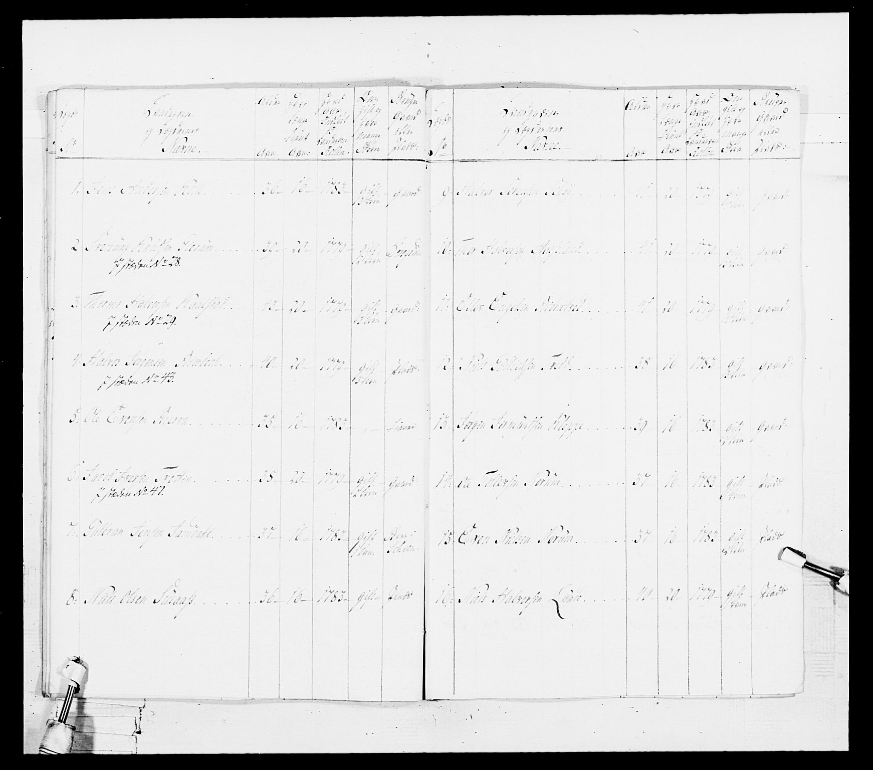 Generalitets- og kommissariatskollegiet, Det kongelige norske kommissariatskollegium, AV/RA-EA-5420/E/Eh/L0103: 1. Vesterlenske nasjonale infanteriregiment, 1782-1789, p. 200