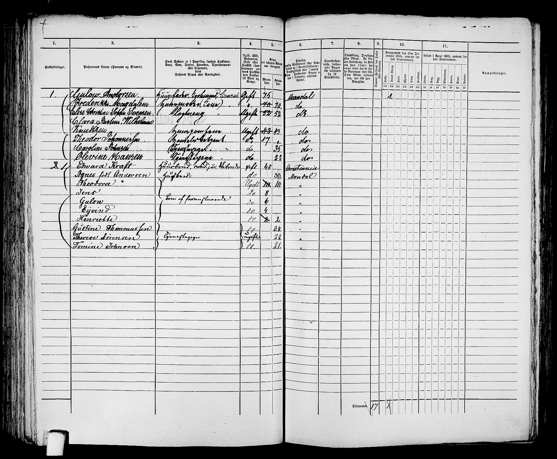 RA, 1865 census for Mandal/Mandal, 1865, p. 126