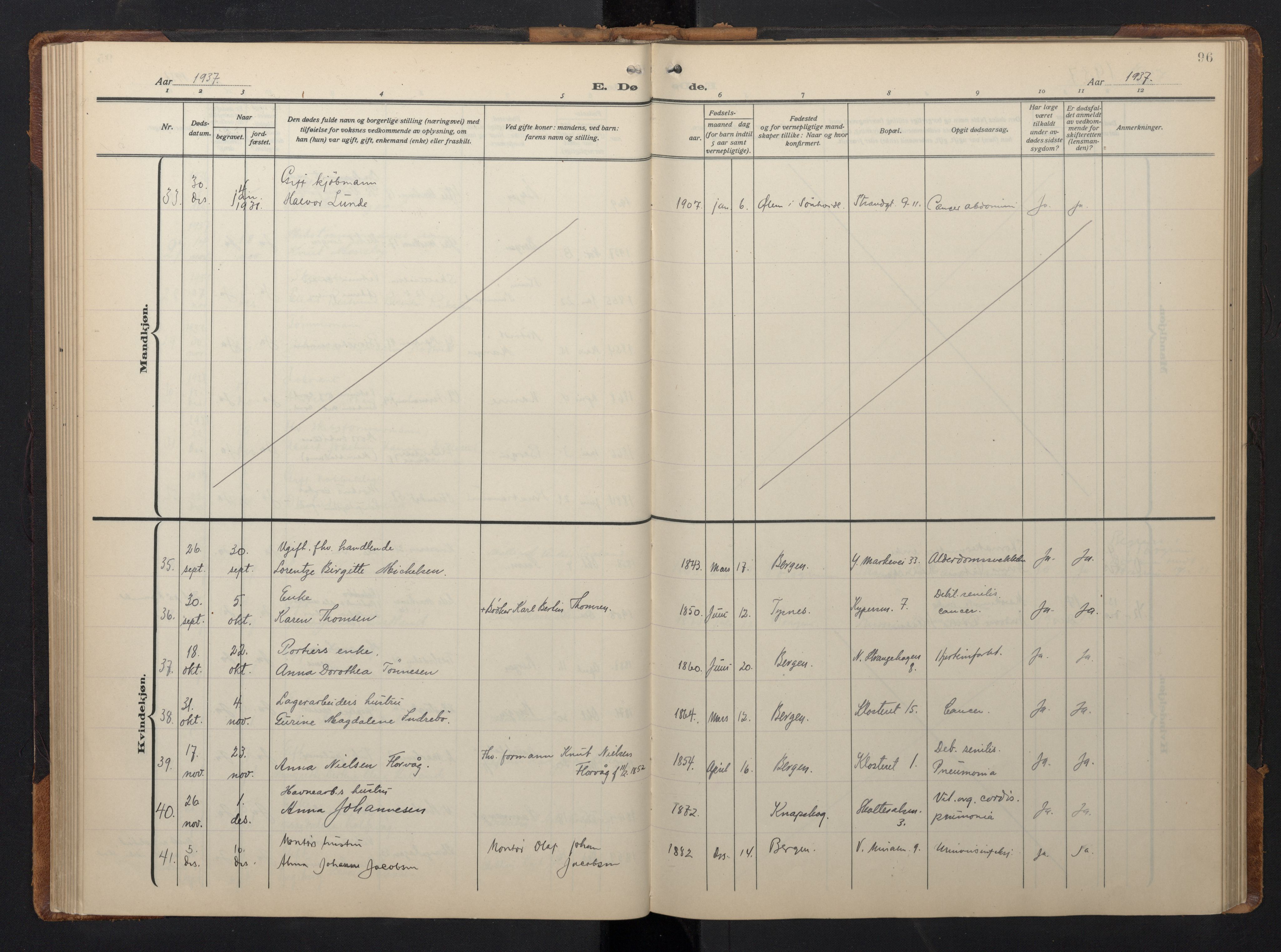 Nykirken Sokneprestembete, AV/SAB-A-77101/H/Hab: Parish register (copy) no. E 3, 1924-1947, p. 95b-96a