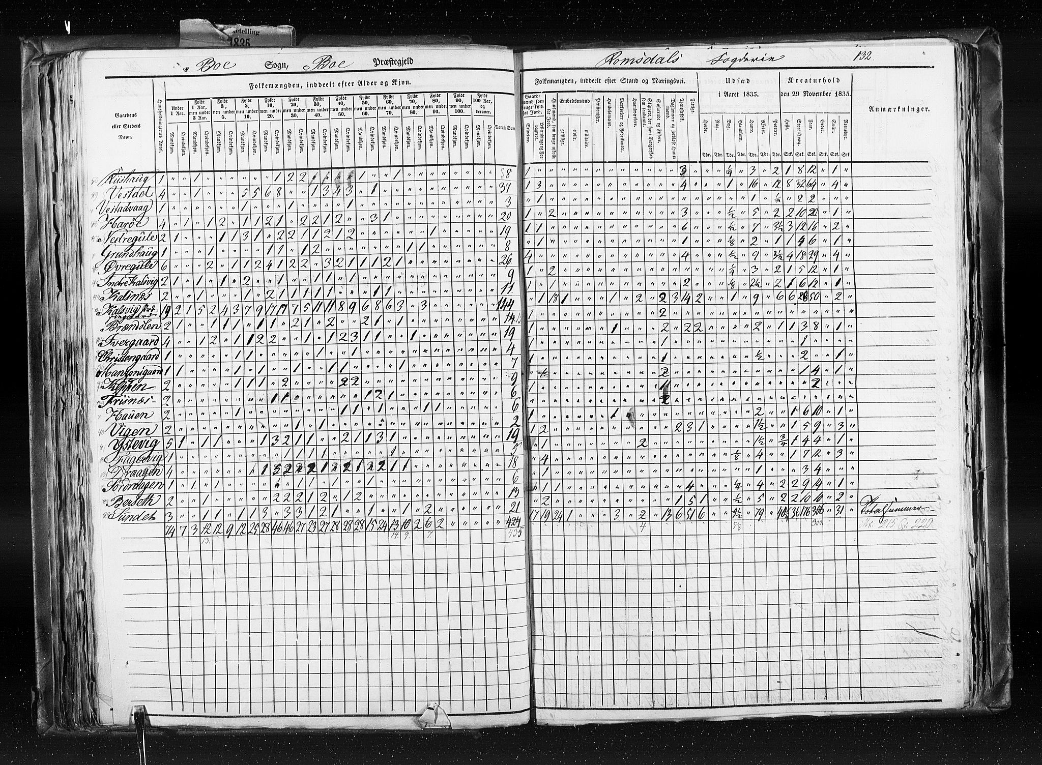 RA, Census 1835, vol. 8: Romsdal amt og Søndre Trondhjem amt, 1835, p. 132