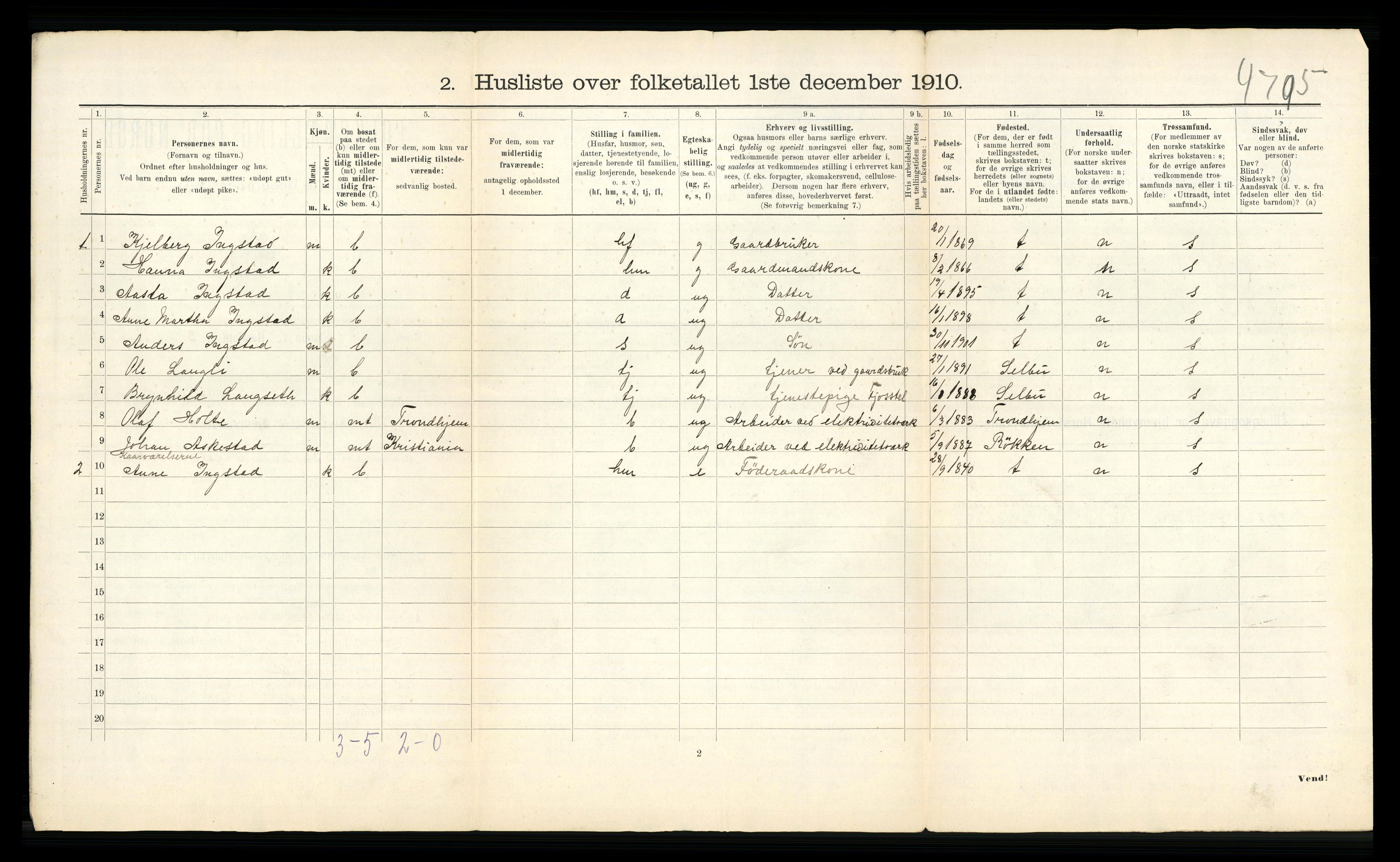 RA, 1910 census for Hegra, 1910, p. 35