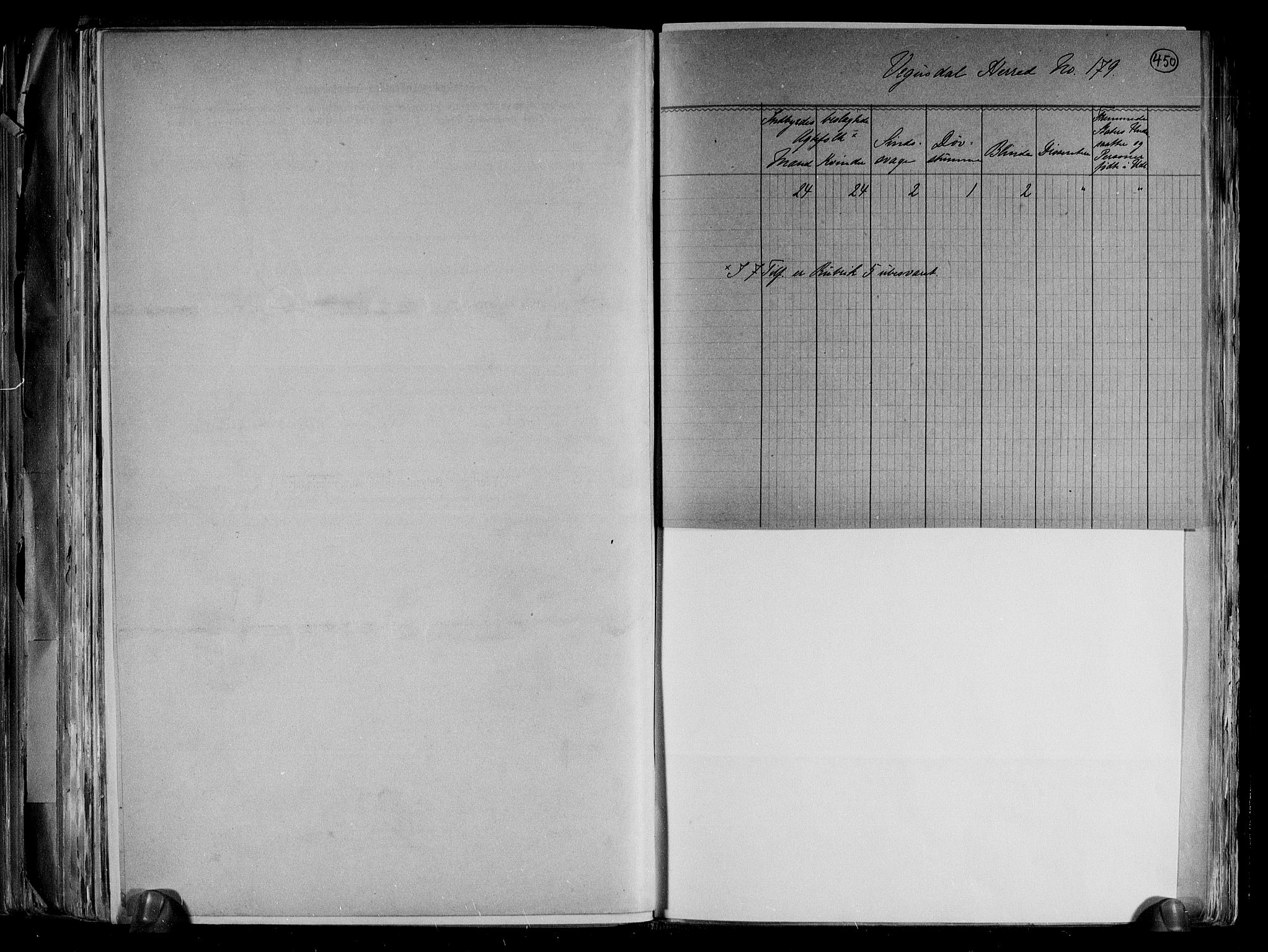 RA, 1891 census for 0934 Vegusdal, 1891, p. 4