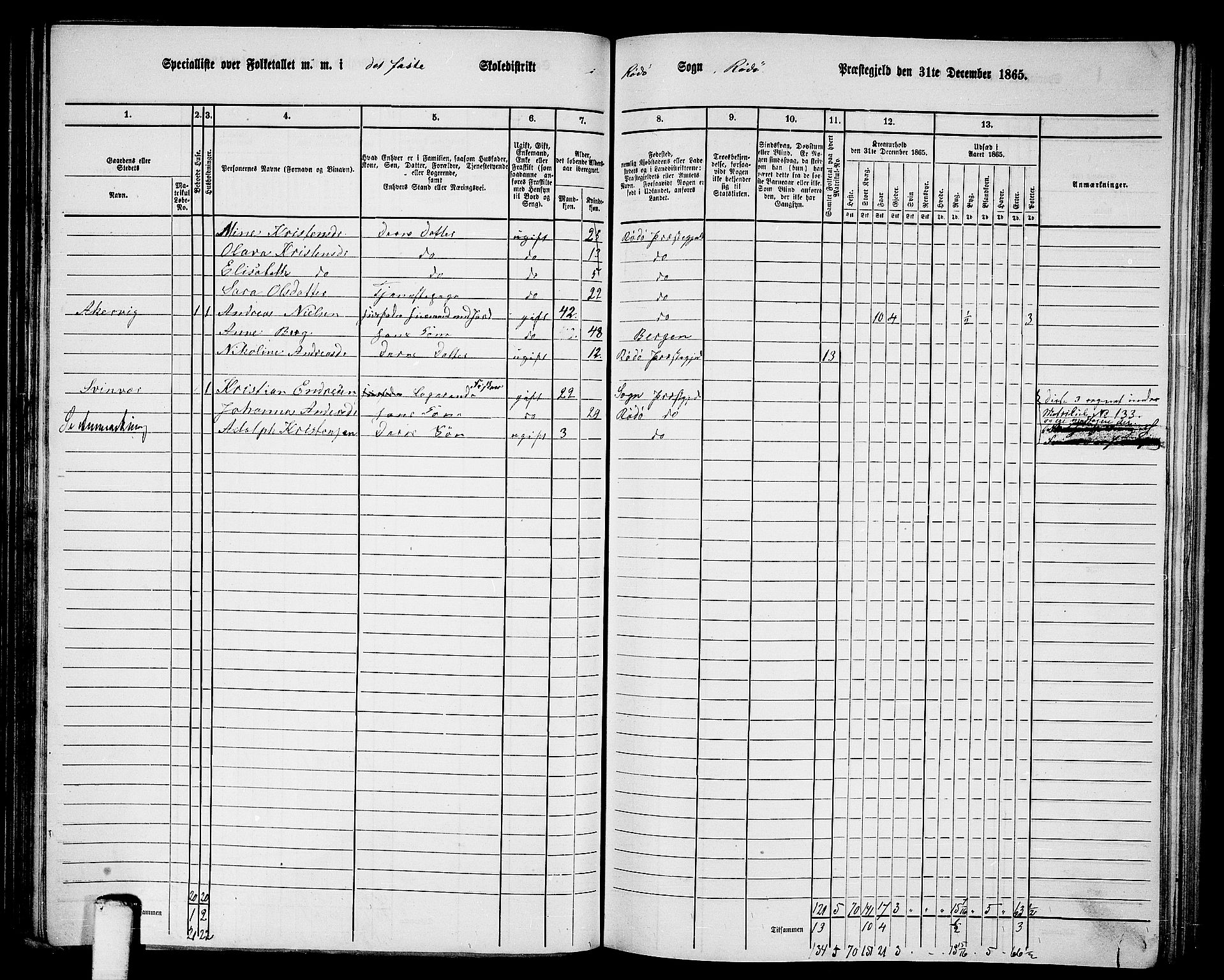 RA, 1865 census for Rødøy, 1865, p. 25