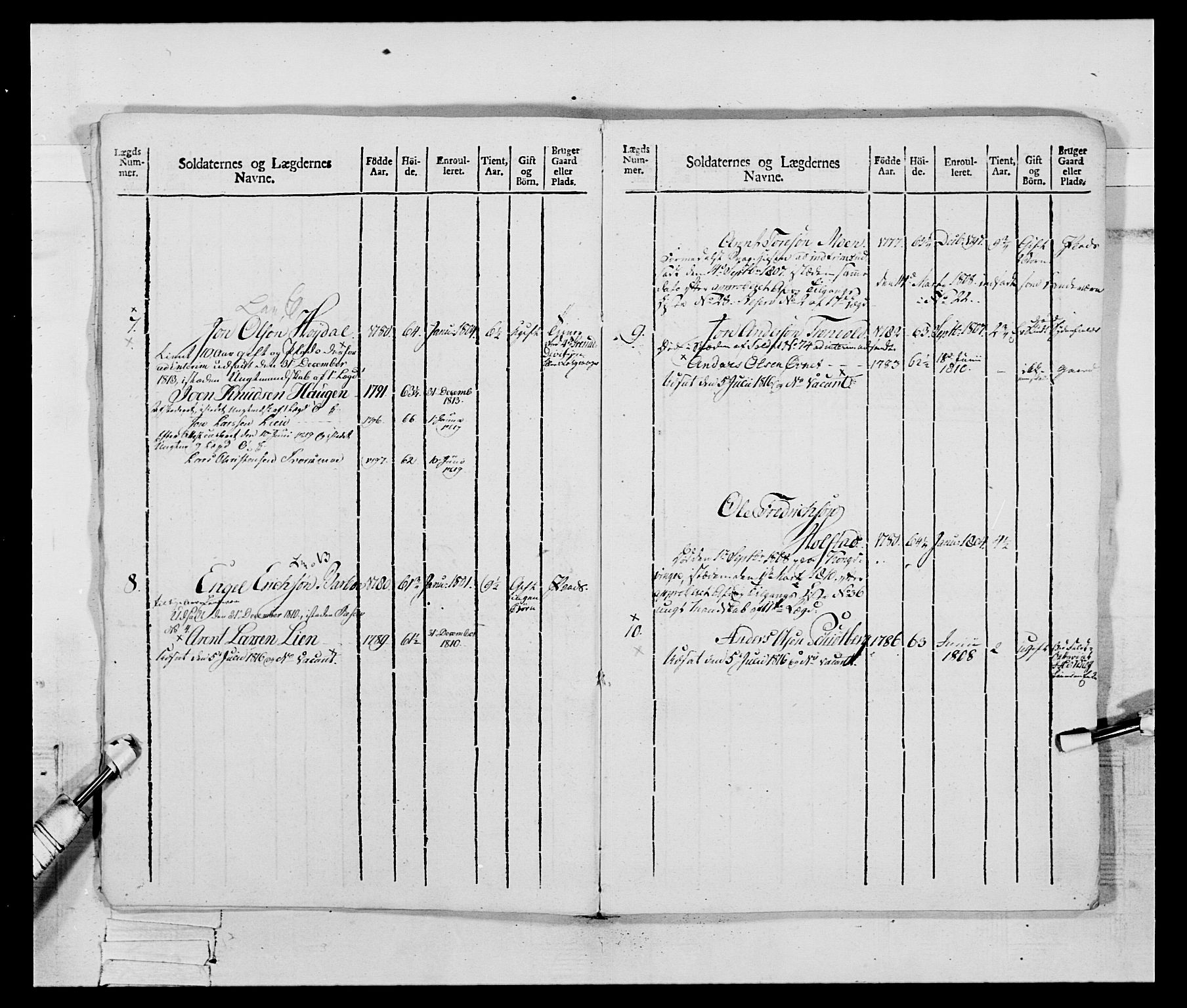 Generalitets- og kommissariatskollegiet, Det kongelige norske kommissariatskollegium, RA/EA-5420/E/Eh/L0083c: 2. Trondheimske nasjonale infanteriregiment, 1810, p. 10