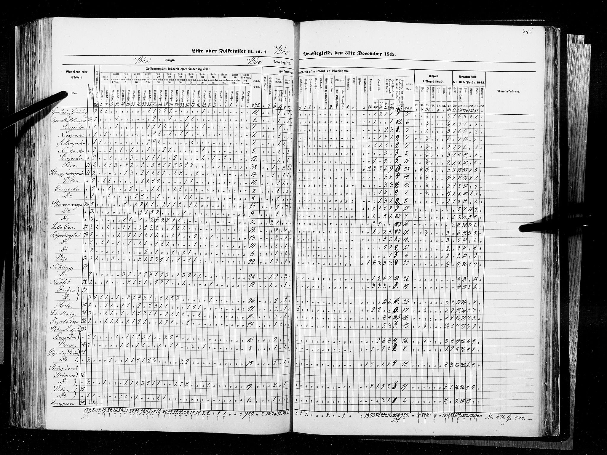 RA, Census 1845, vol. 9B: Nordland amt, 1845, p. 445