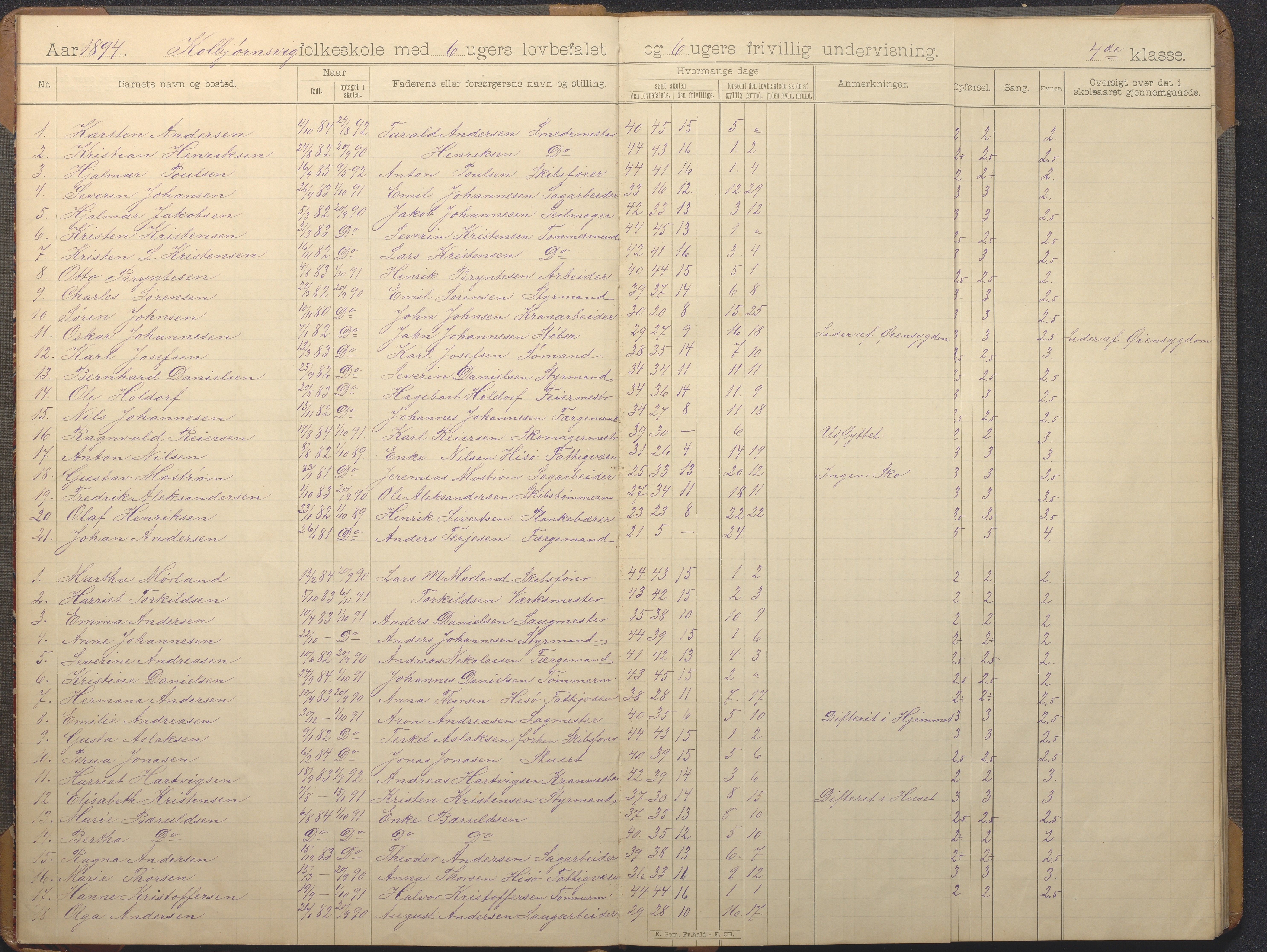 Hisøy kommune frem til 1991, AAKS/KA0922-PK/32/L0014: Skoleprotokoll, 1893-1909