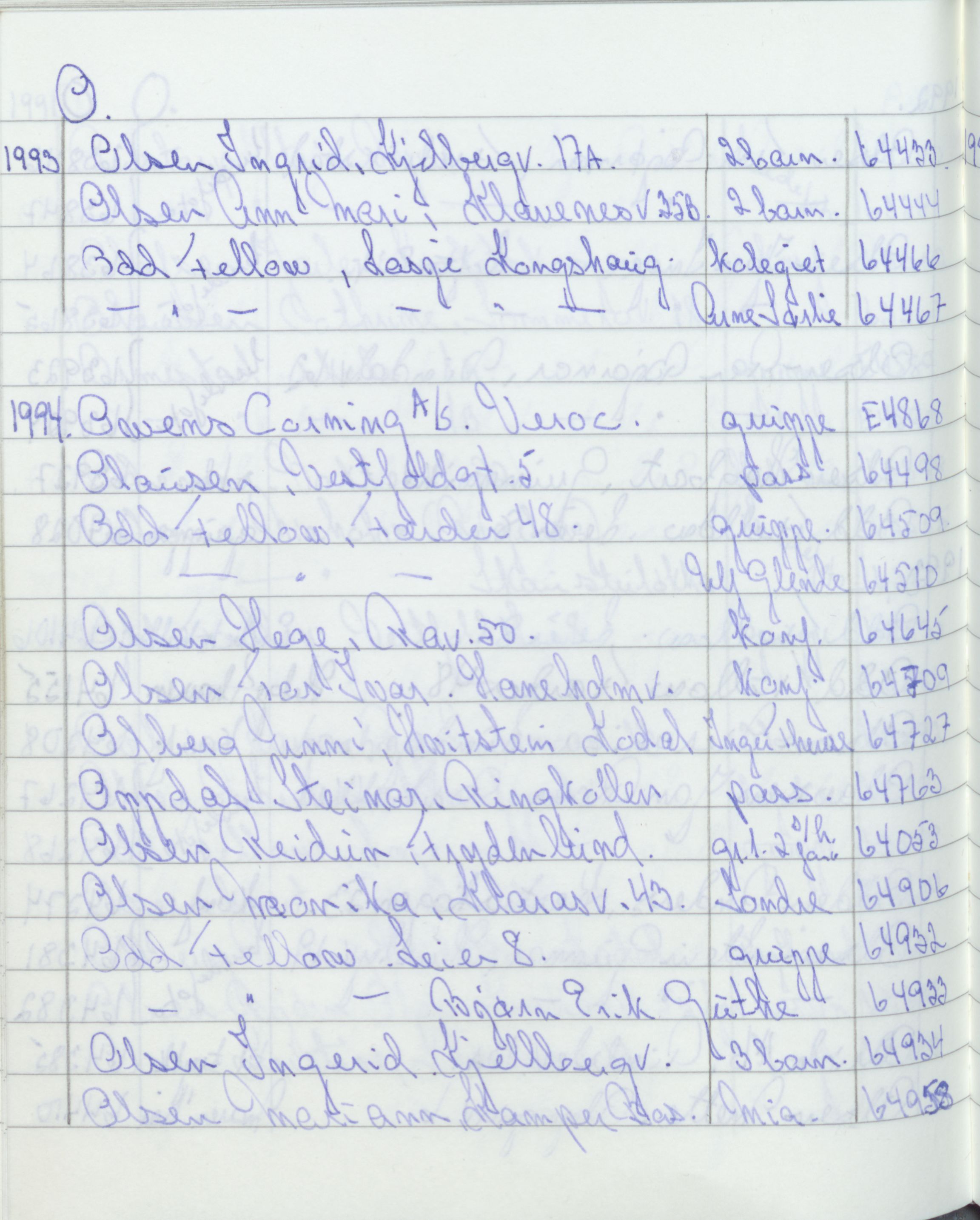 Pa 1494 - Jørgensen, Antonius. Fotograf, VEMU/A-2760/F/Fa, 1927-2004, p. 3534