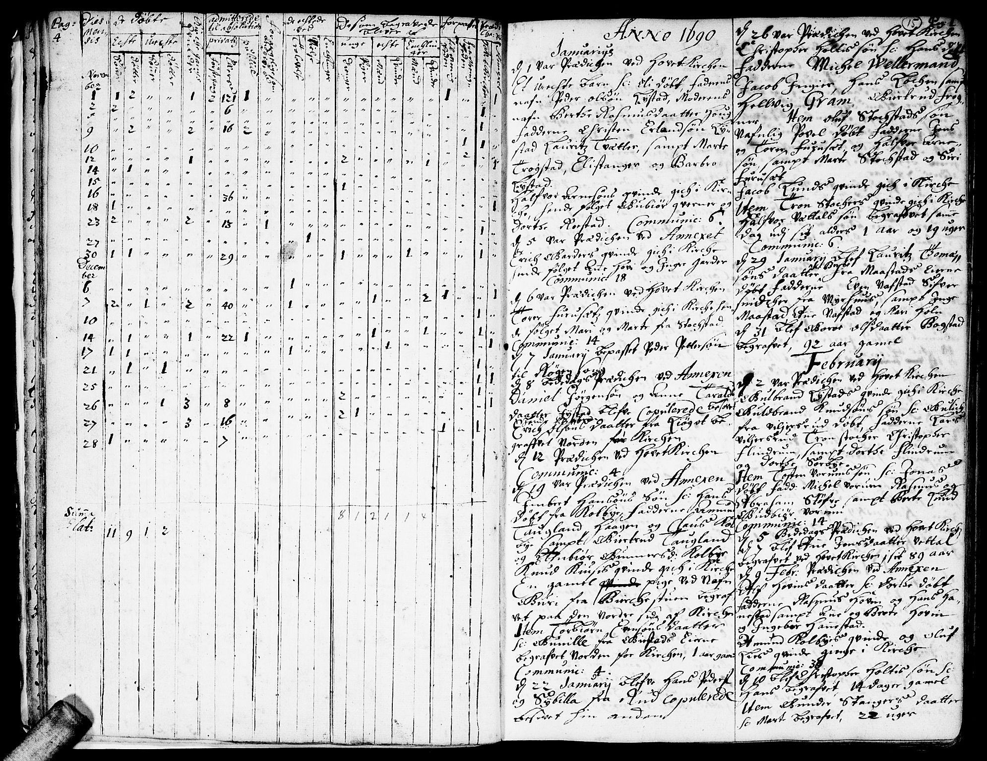 Ullensaker prestekontor Kirkebøker, AV/SAO-A-10236a/F/Fa/L0001: Parish register (official) no. I 1, 1689-1701, p. 15