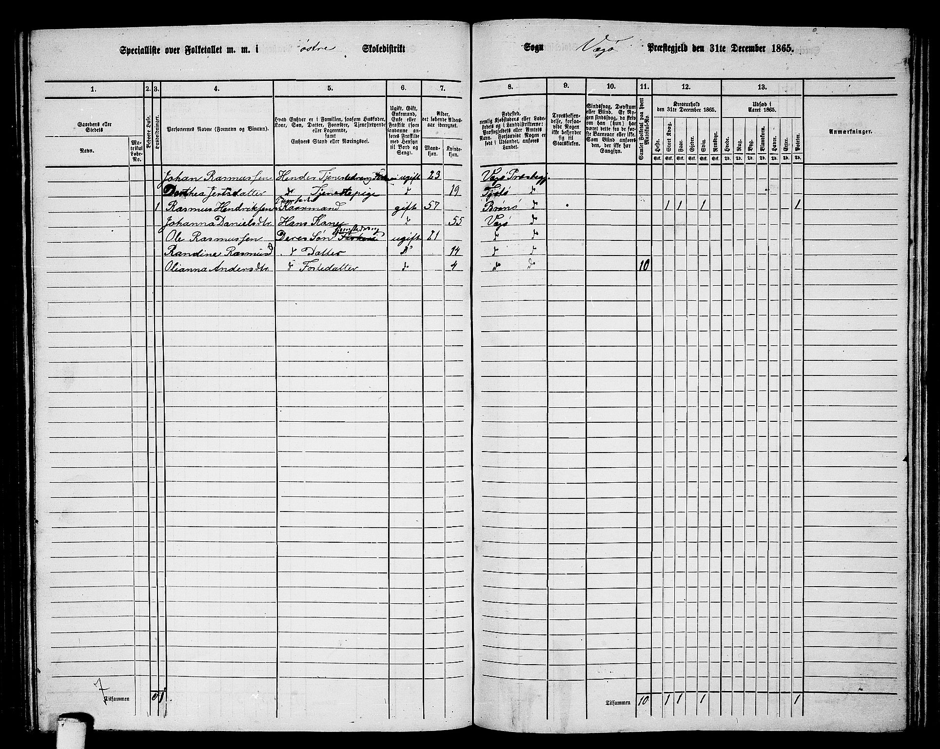 RA, 1865 census for Vega, 1865, p. 29