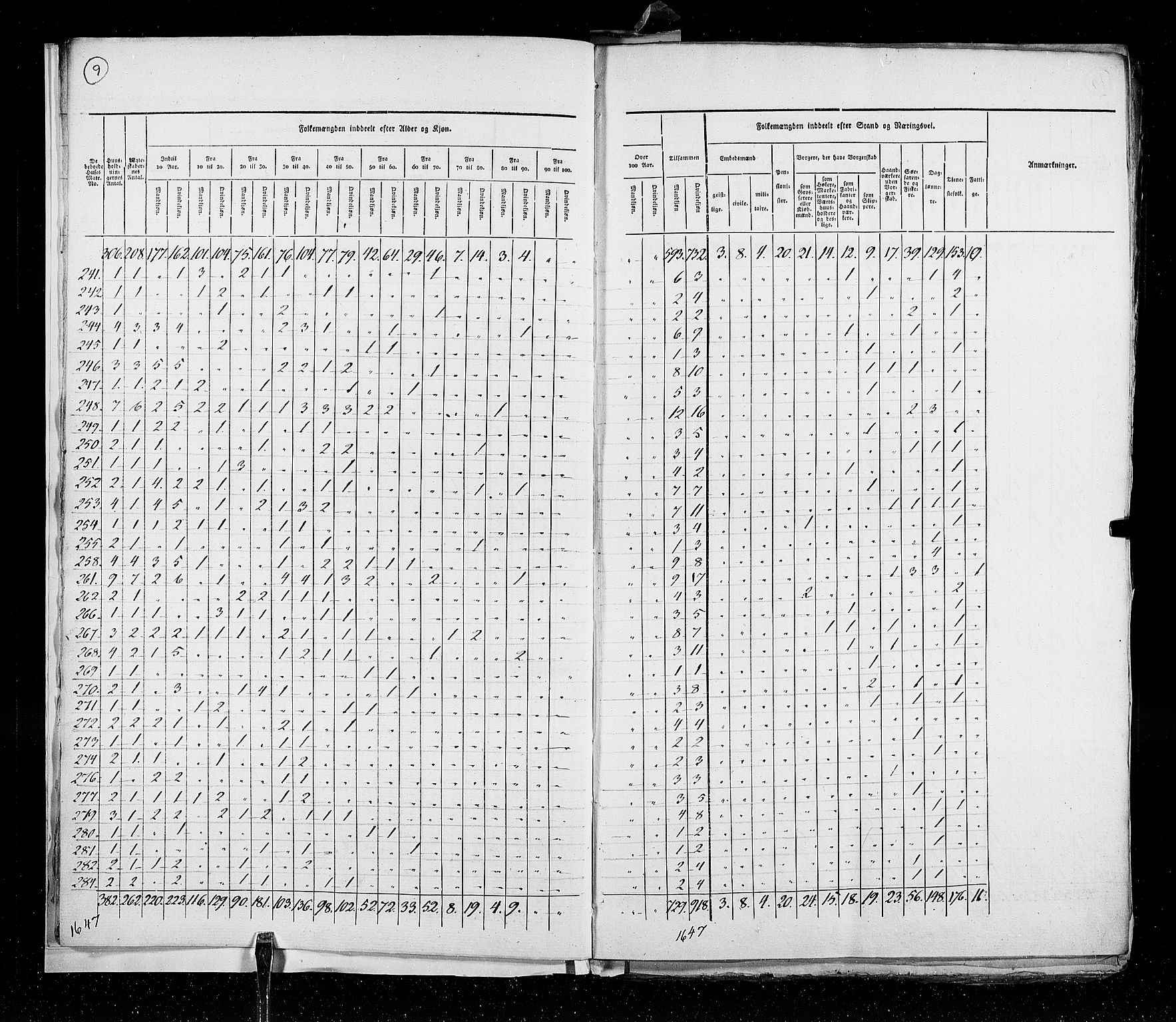 RA, Census 1825, vol. 20: Fredrikshald-Kragerø, 1825, p. 9