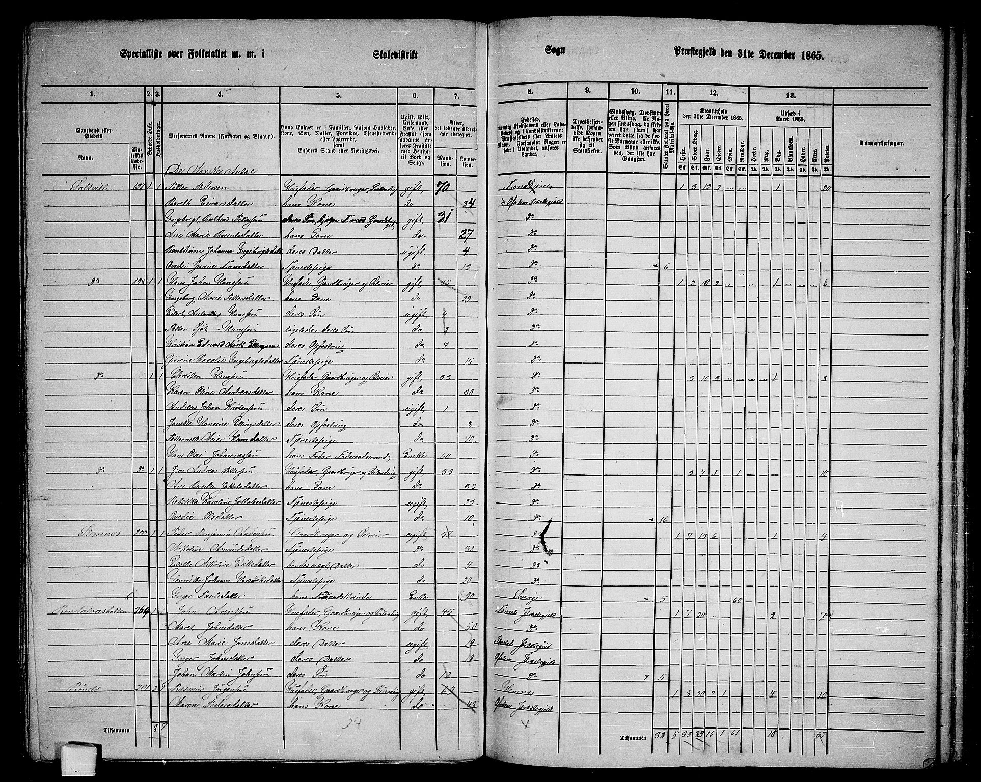 RA, 1865 census for Ofoten, 1865, p. 89