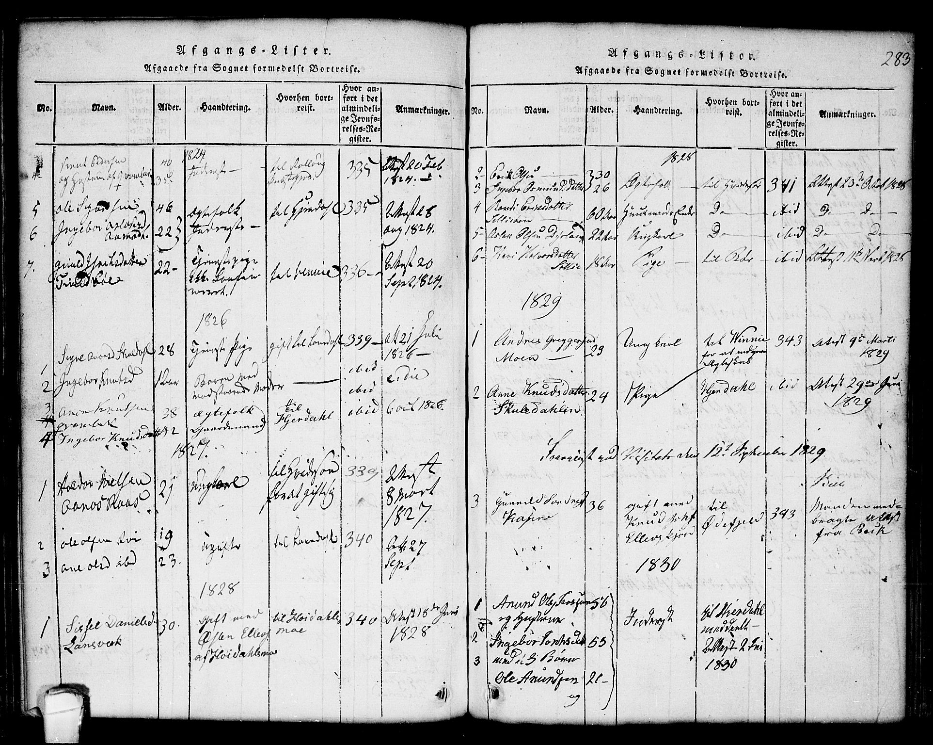 Seljord kirkebøker, SAKO/A-20/G/Gc/L0001: Parish register (copy) no. III 1, 1815-1849, p. 283