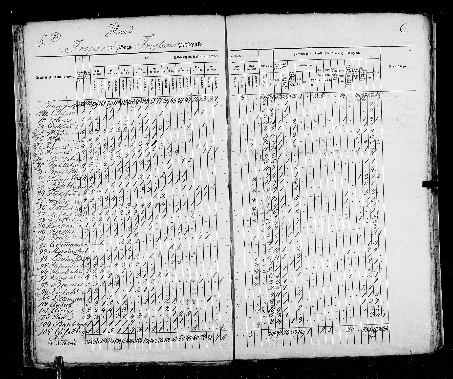 RA, Census 1825, vol. 17: Nordre Trondhjem amt, 1825, p. 28