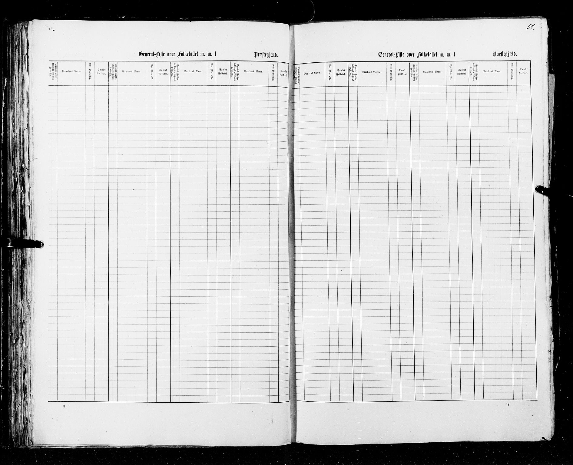 RA, Census 1855, vol. 3: Bratsberg amt, Nedenes amt og Lister og Mandal amt, 1855, p. 54