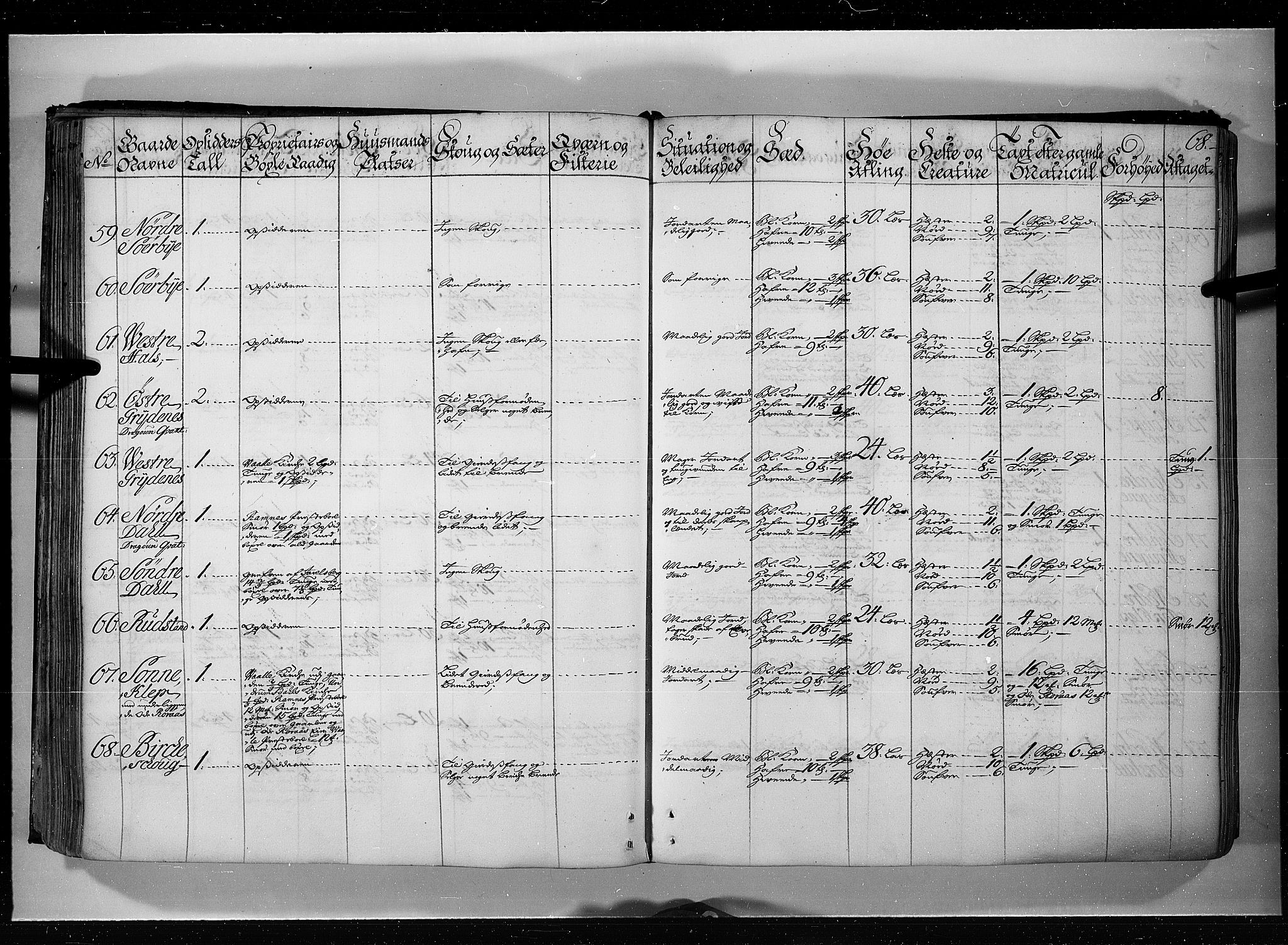 Rentekammeret inntil 1814, Realistisk ordnet avdeling, AV/RA-EA-4070/N/Nb/Nbf/L0115: Jarlsberg grevskap eksaminasjonsprotokoll, 1723, p. 67b-68a