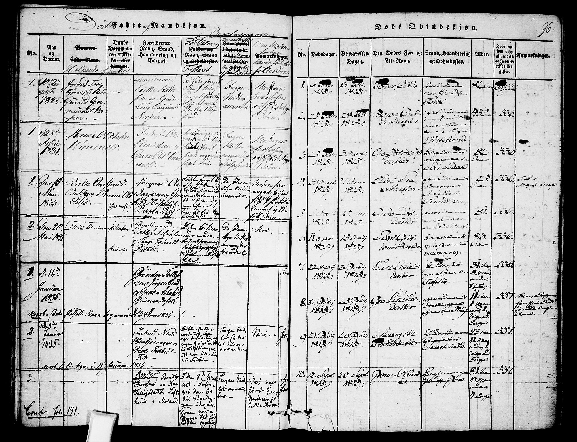 Fyresdal kirkebøker, SAKO/A-263/F/Fa/L0003: Parish register (official) no. I 3, 1815-1840, p. 96