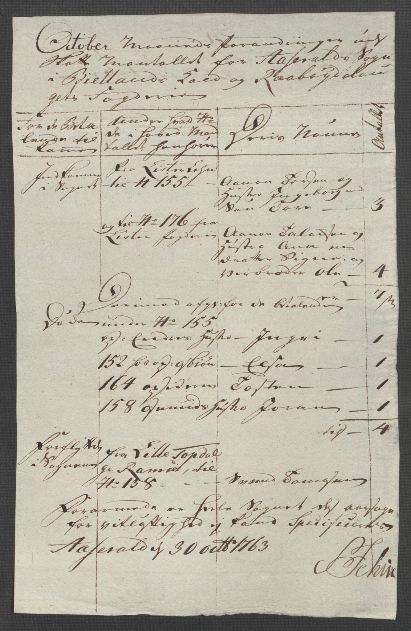 Rentekammeret inntil 1814, Reviderte regnskaper, Fogderegnskap, AV/RA-EA-4092/R40/L2517: Ekstraskatten Råbyggelag, 1762-1763, p. 362