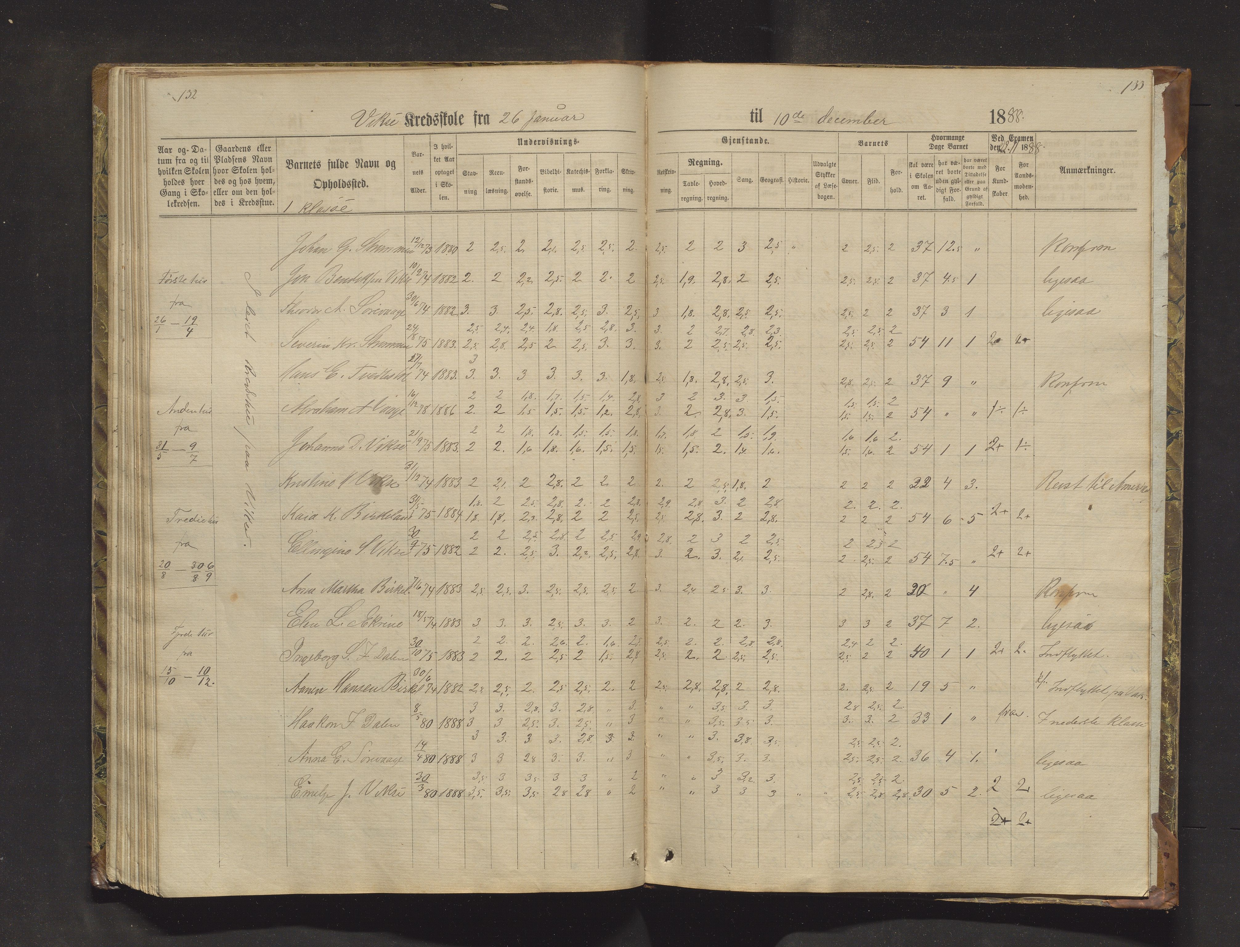 Sveio kommune. Barneskulane, IKAH/1216-231/F/Fa/L0018: Skuleprotokoll for Nordre Våge, Eilerås, Våge og Vikse krinsskular, 1870-1889, p. 132-133