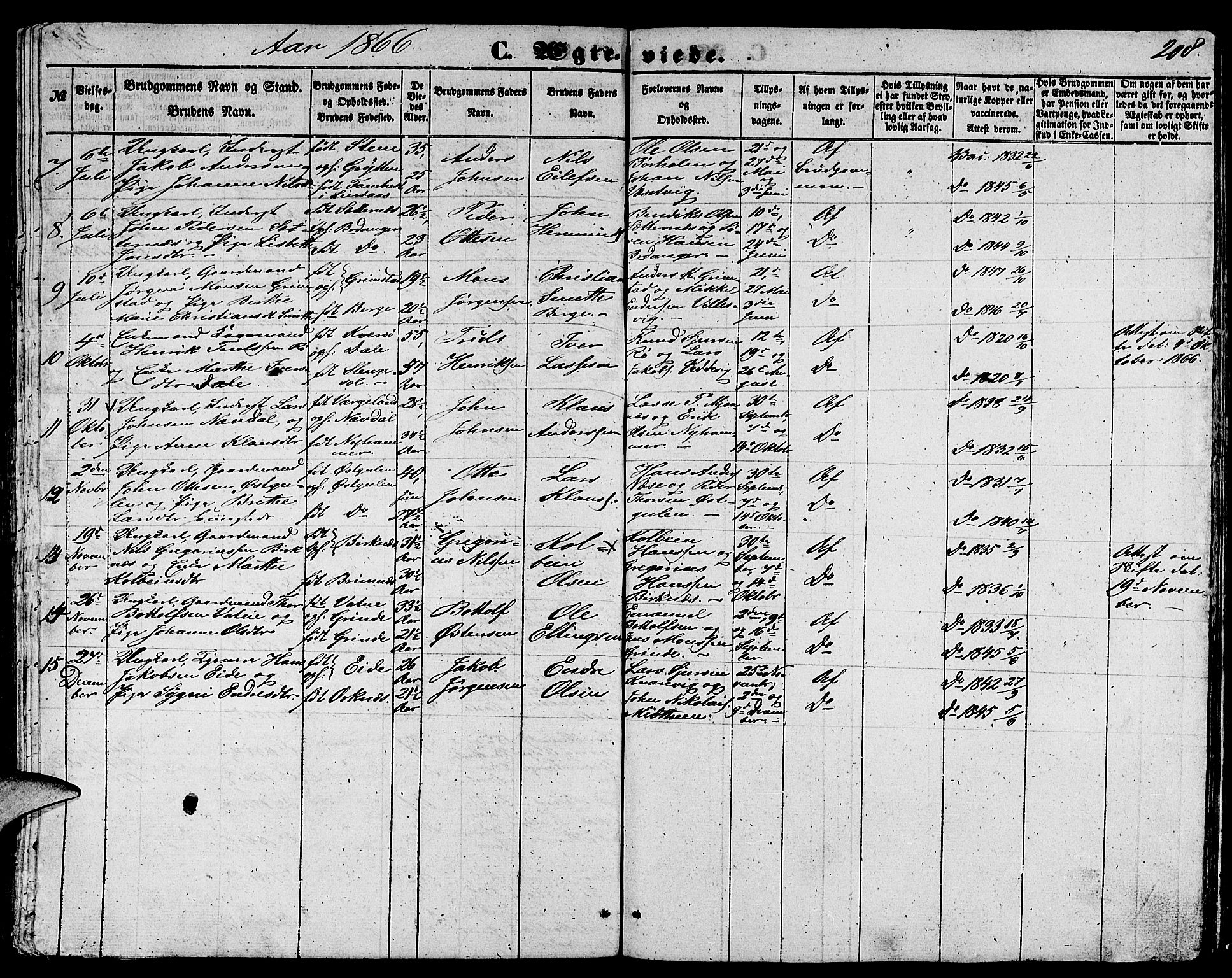 Gulen sokneprestembete, SAB/A-80201/H/Hab/Habb/L0001: Parish register (copy) no. B 1, 1854-1866, p. 208