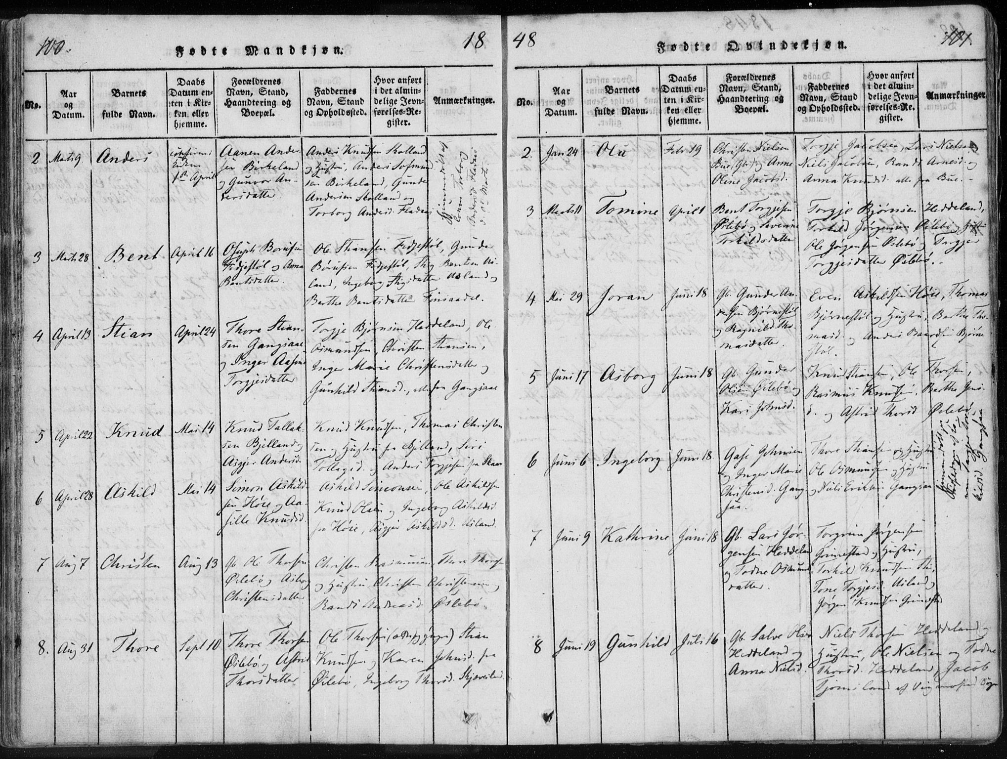 Holum sokneprestkontor, AV/SAK-1111-0022/F/Fa/Fac/L0002: Parish register (official) no. A 2, 1821-1859, p. 100-101