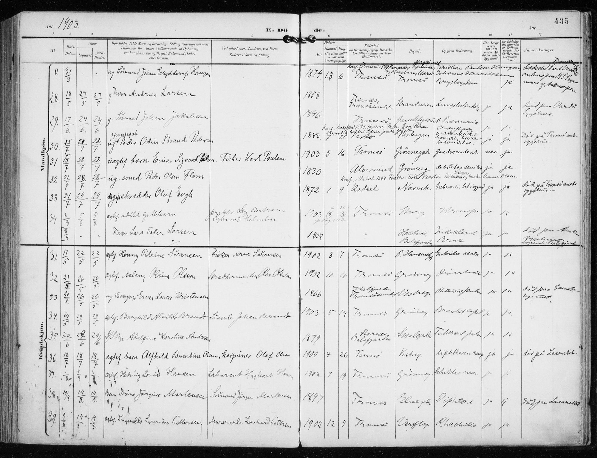 Tromsø sokneprestkontor/stiftsprosti/domprosti, AV/SATØ-S-1343/G/Ga/L0016kirke: Parish register (official) no. 16, 1899-1906, p. 435