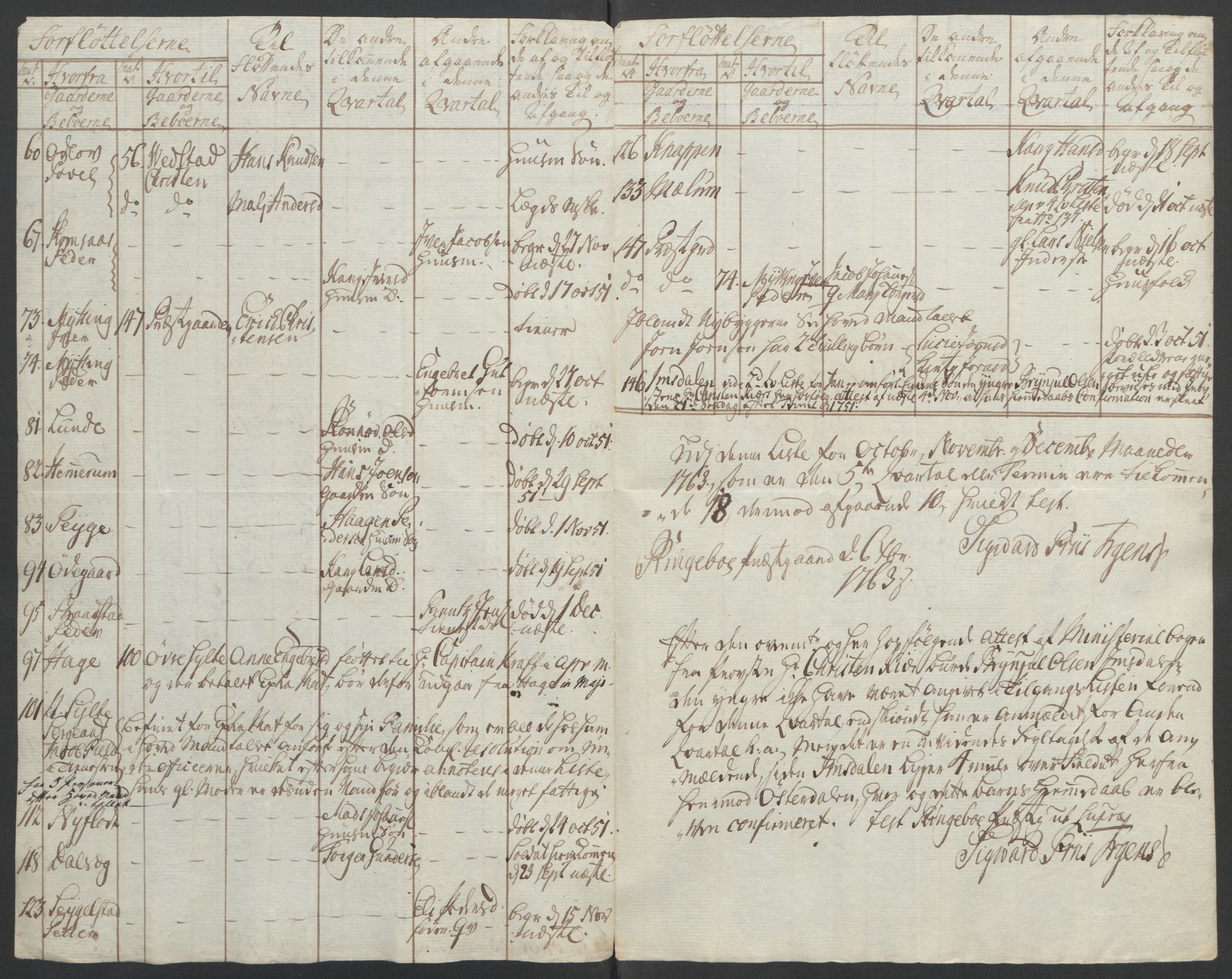 Rentekammeret inntil 1814, Reviderte regnskaper, Fogderegnskap, AV/RA-EA-4092/R17/L1266: Ekstraskatten Gudbrandsdal, 1762-1766, p. 174