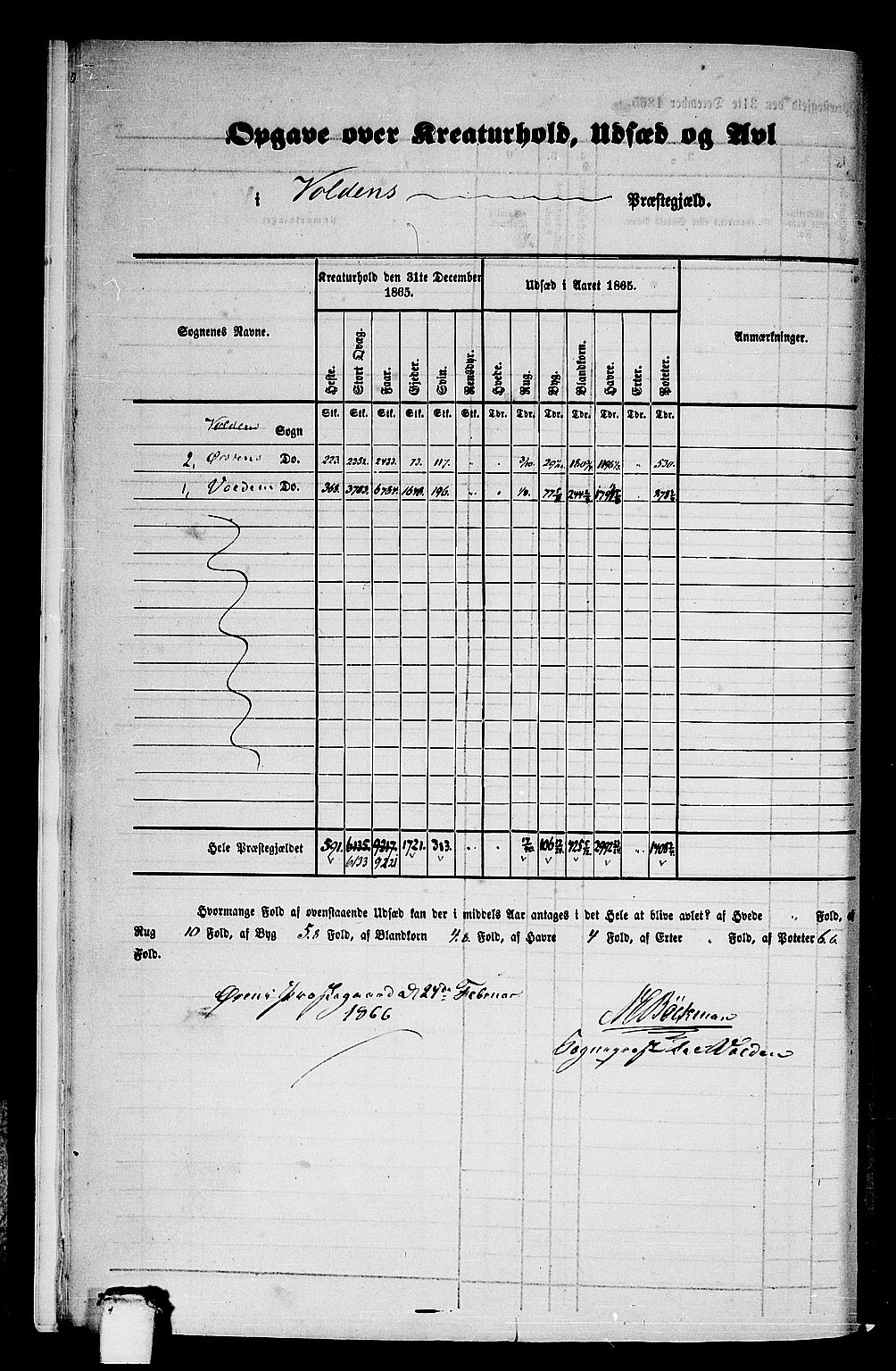 RA, 1865 census for Volda, 1865, p. 12