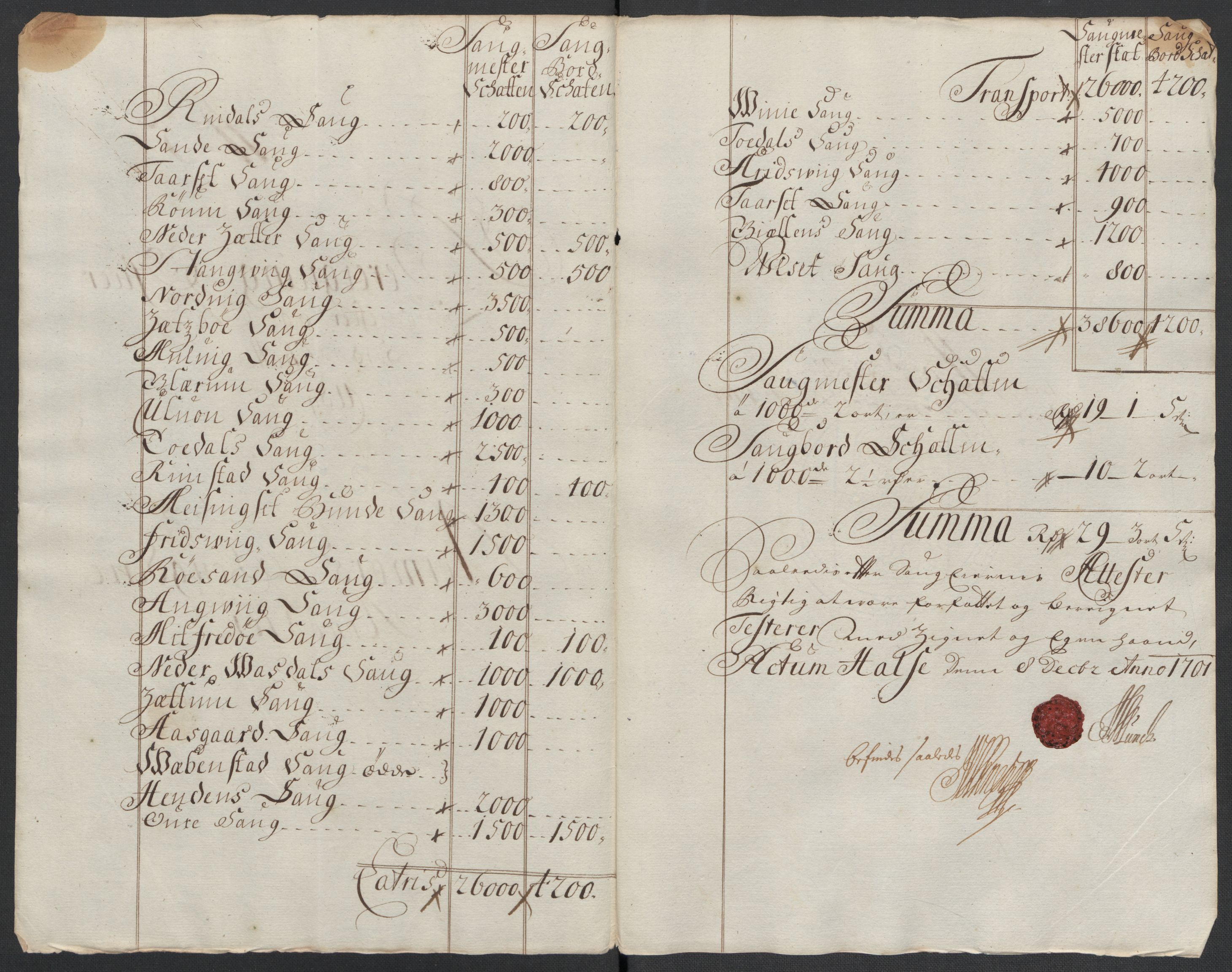 Rentekammeret inntil 1814, Reviderte regnskaper, Fogderegnskap, AV/RA-EA-4092/R56/L3739: Fogderegnskap Nordmøre, 1700-1702, p. 226