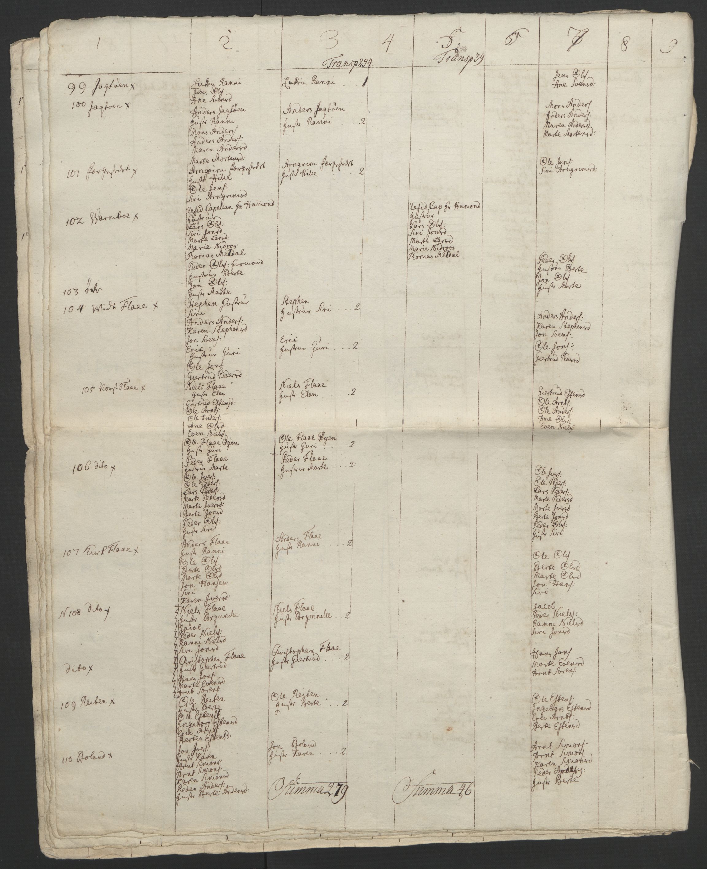 Rentekammeret inntil 1814, Realistisk ordnet avdeling, RA/EA-4070/Ol/L0021: [Gg 10]: Ekstraskatten, 23.09.1762. Orkdal og Gauldal, 1762-1767, p. 761