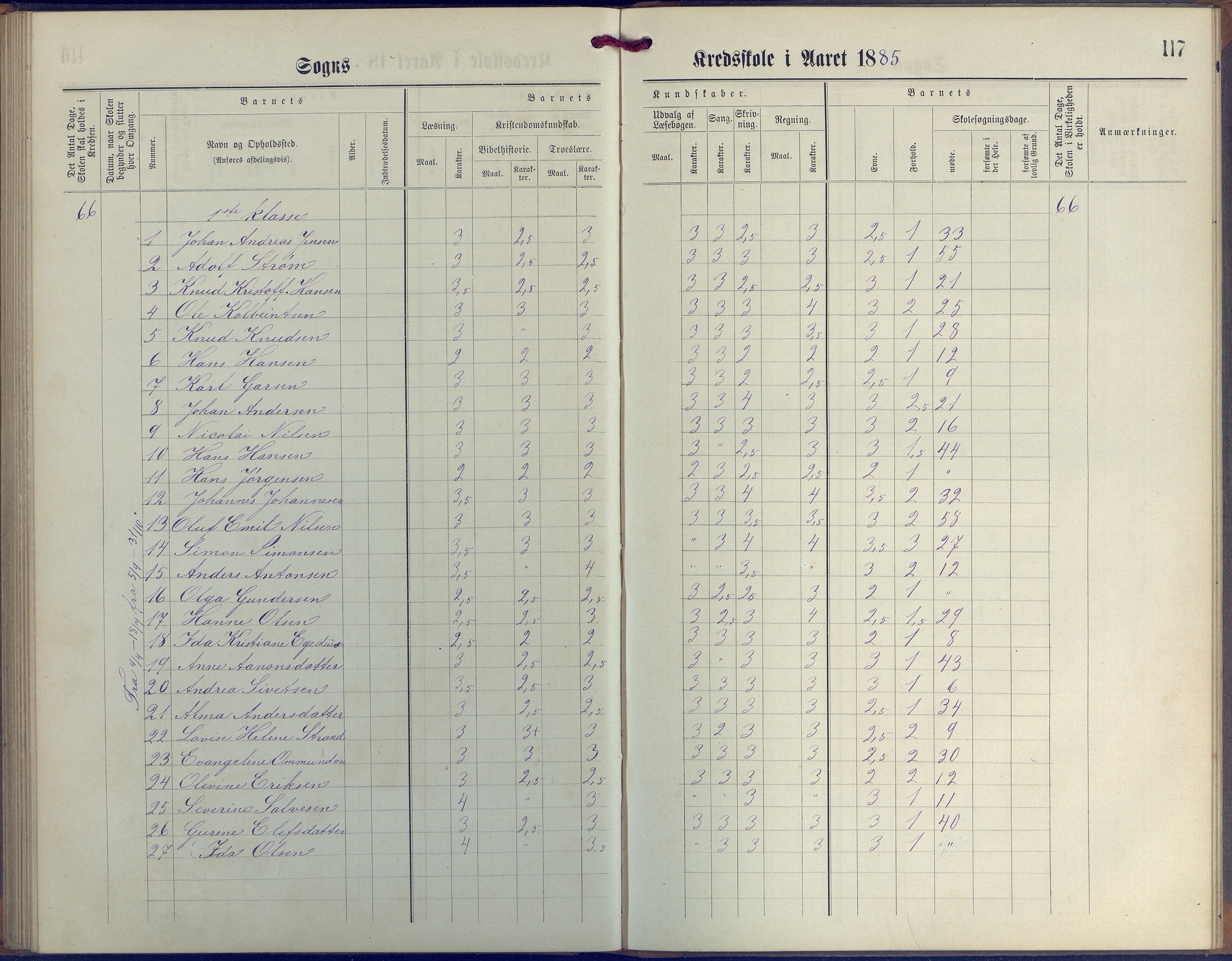 Øyestad kommune frem til 1979, AAKS/KA0920-PK/06/06G/L0003: Skoleprotokoll, 1877-1889, p. 117