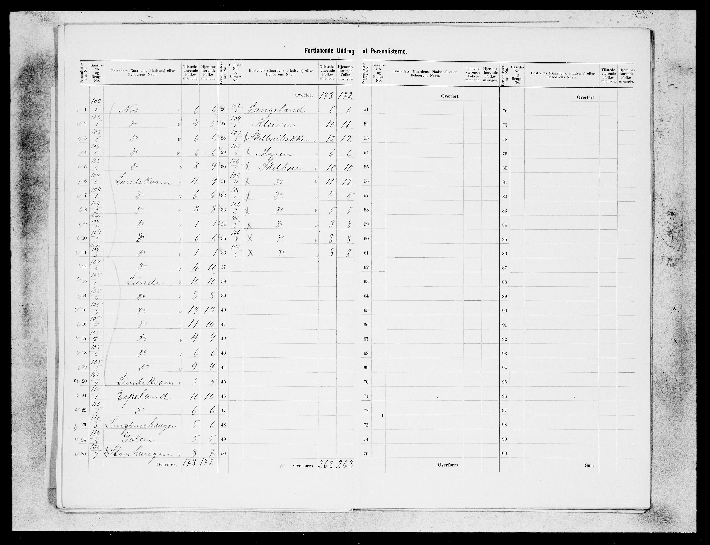 SAB, 1900 census for Indre Holmedal, 1900, p. 22