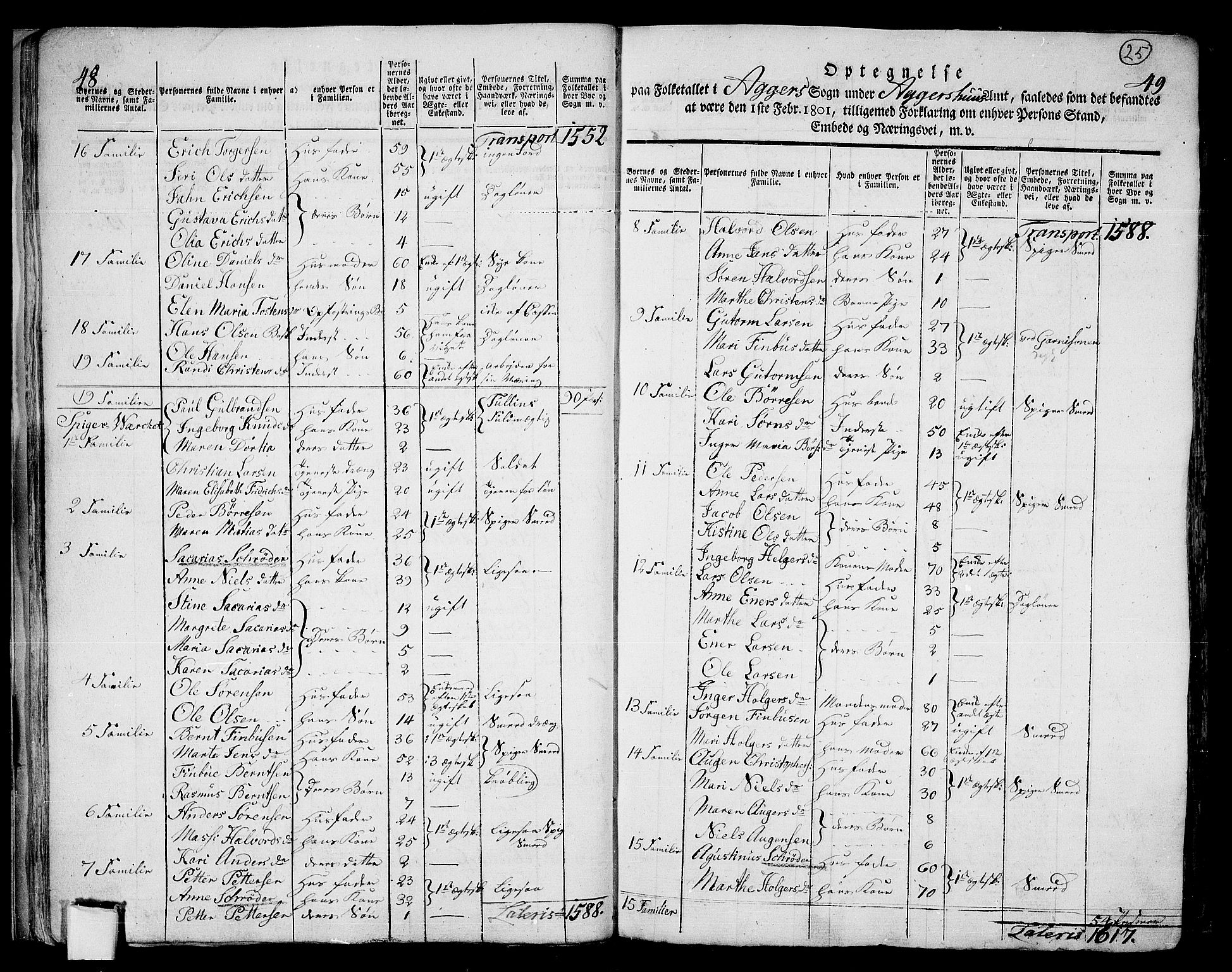 RA, 1801 census for 0218aP Aker, 1801, p. 24b-25a