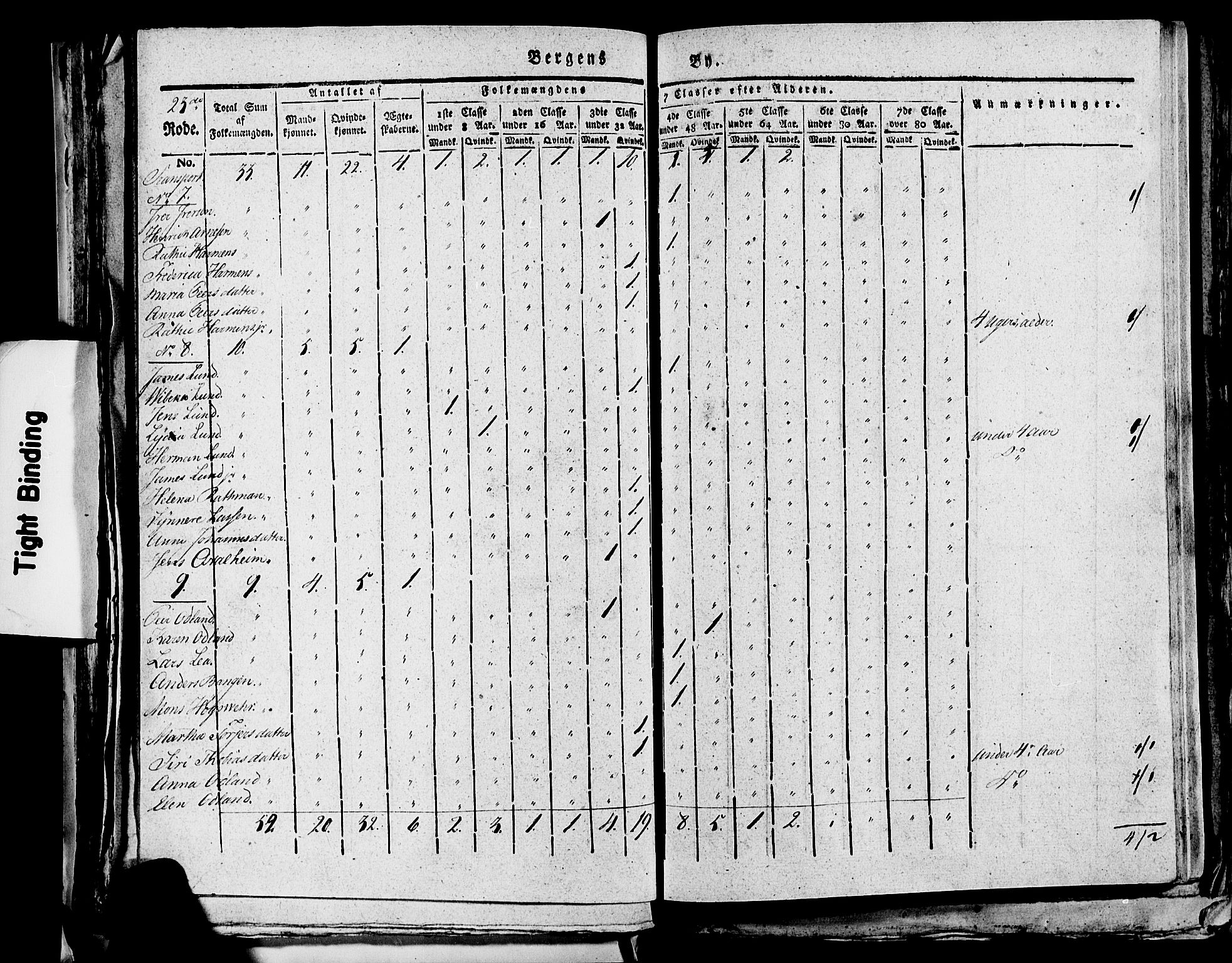 SAB, 1815 Census for Bergen, 1815, p. 940