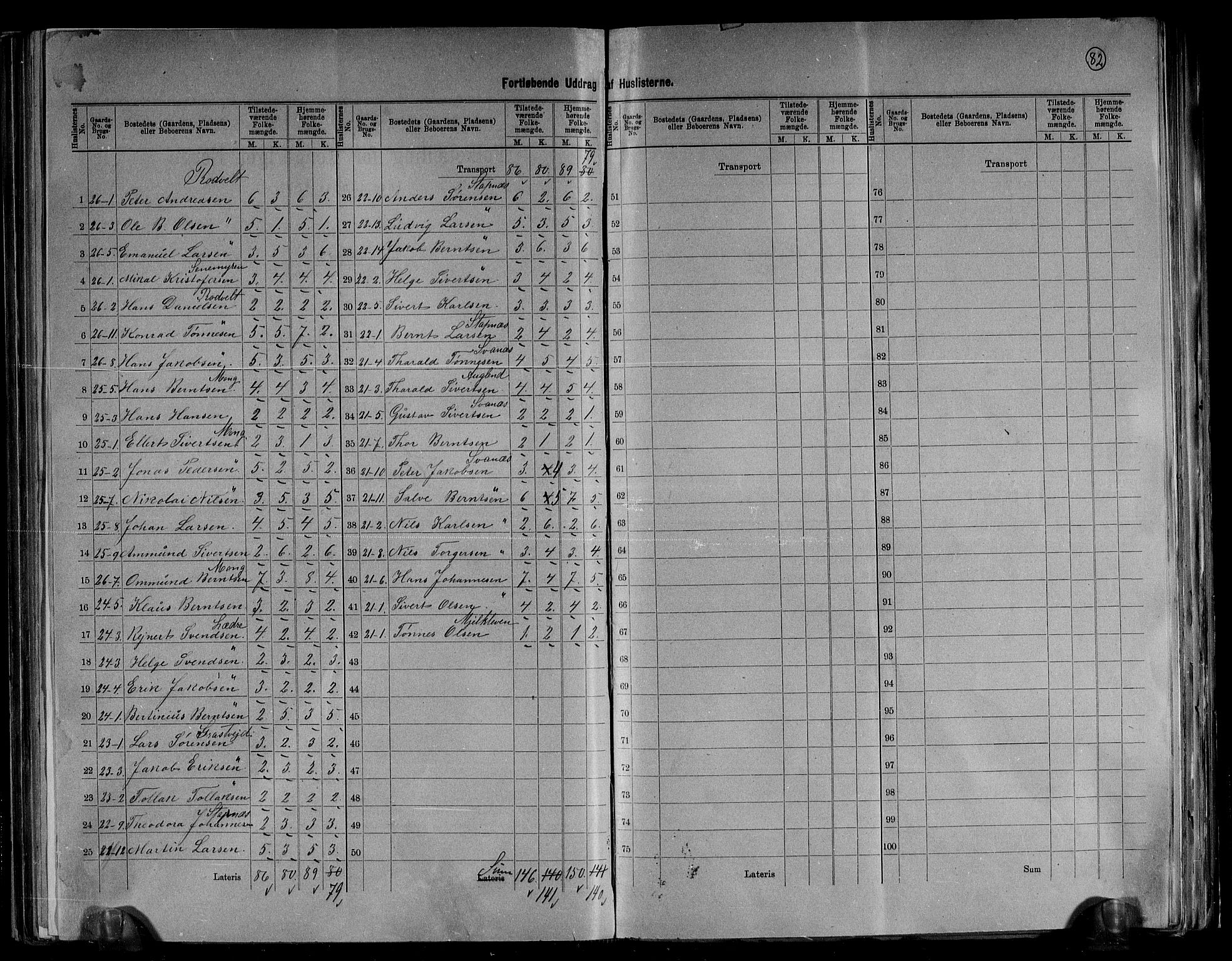 RA, 1891 census for 1116 Eigersund herred, 1891, p. 5