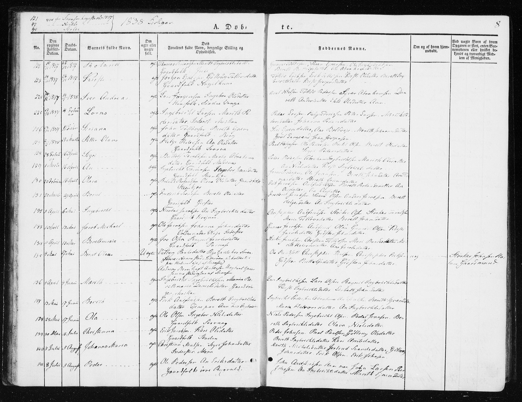 Ministerialprotokoller, klokkerbøker og fødselsregistre - Nord-Trøndelag, SAT/A-1458/749/L0470: Parish register (official) no. 749A04, 1834-1853, p. 8