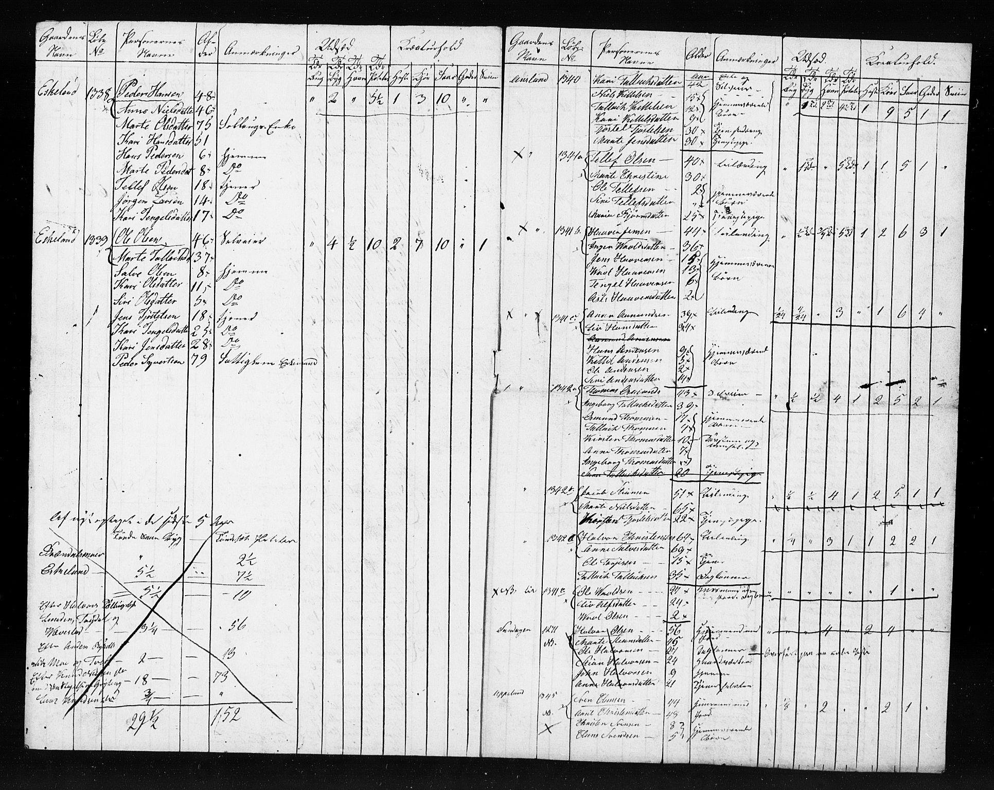 , Census 1845 for Gjerstad, 1845, p. 52