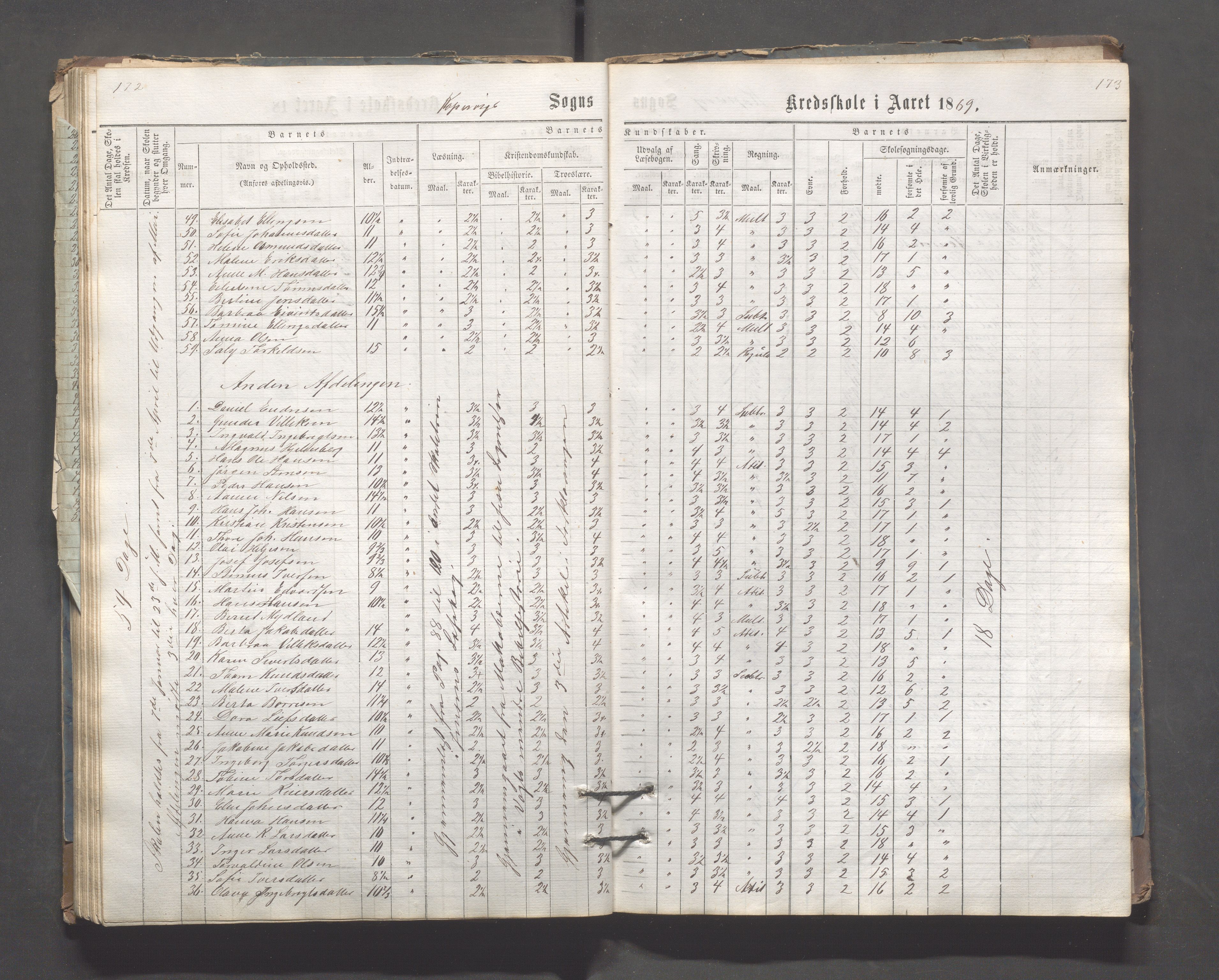 Kopervik Kommune - Kopervik skole, IKAR/K-102472/H/L0006: Skoleprotokoll, 1863-1873, p. 172-173