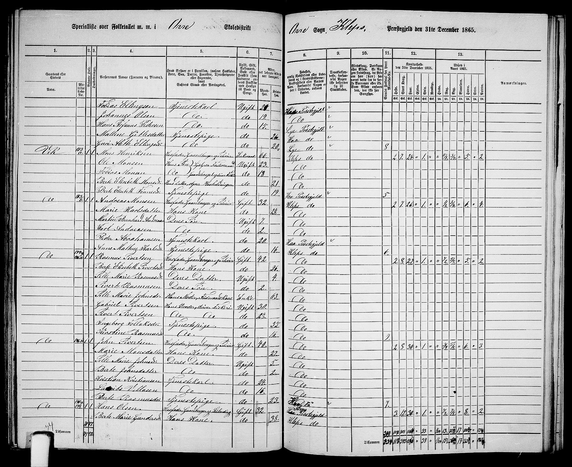 RA, 1865 census for Klepp, 1865, p. 72