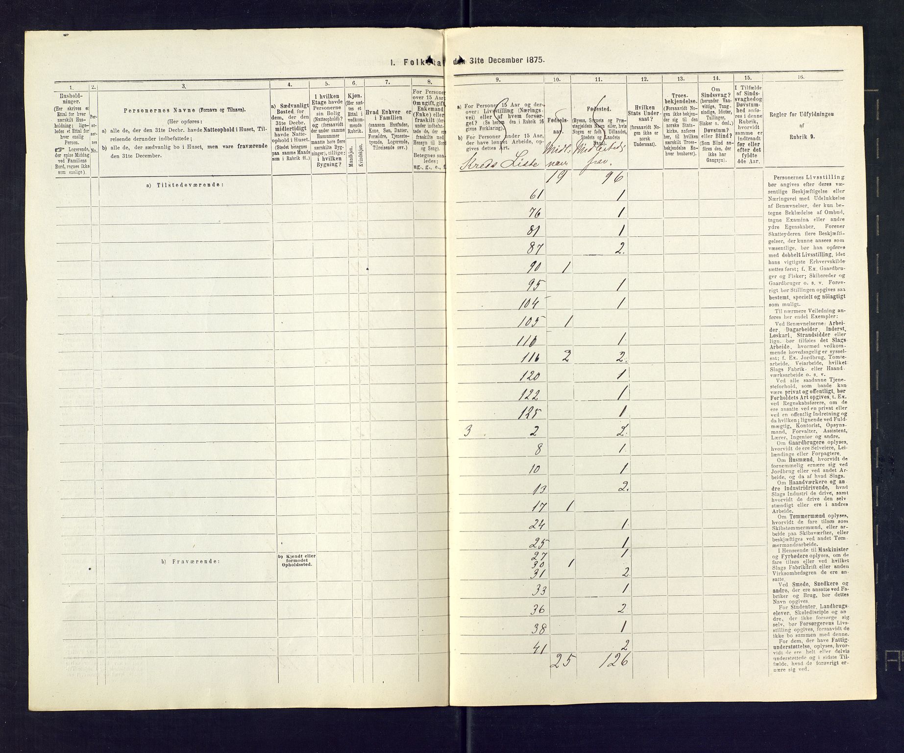 SAKO, 1875 census for 0724L Sandeherred/Sandeherred, 1875, p. 65